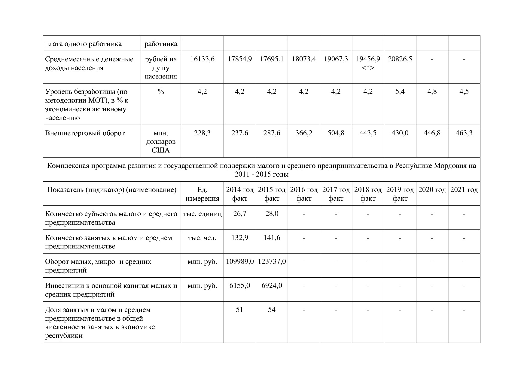 Постановление Правительства РМ от 23_09_2013 N 417 (ред_ от.pdf
