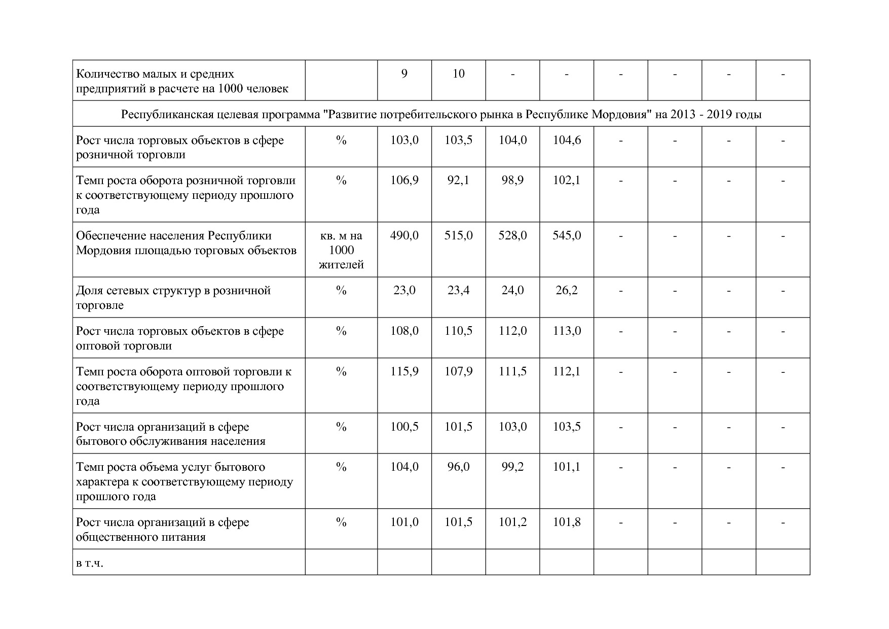 Постановление Правительства РМ от 23_09_2013 N 417 (ред_ от.pdf