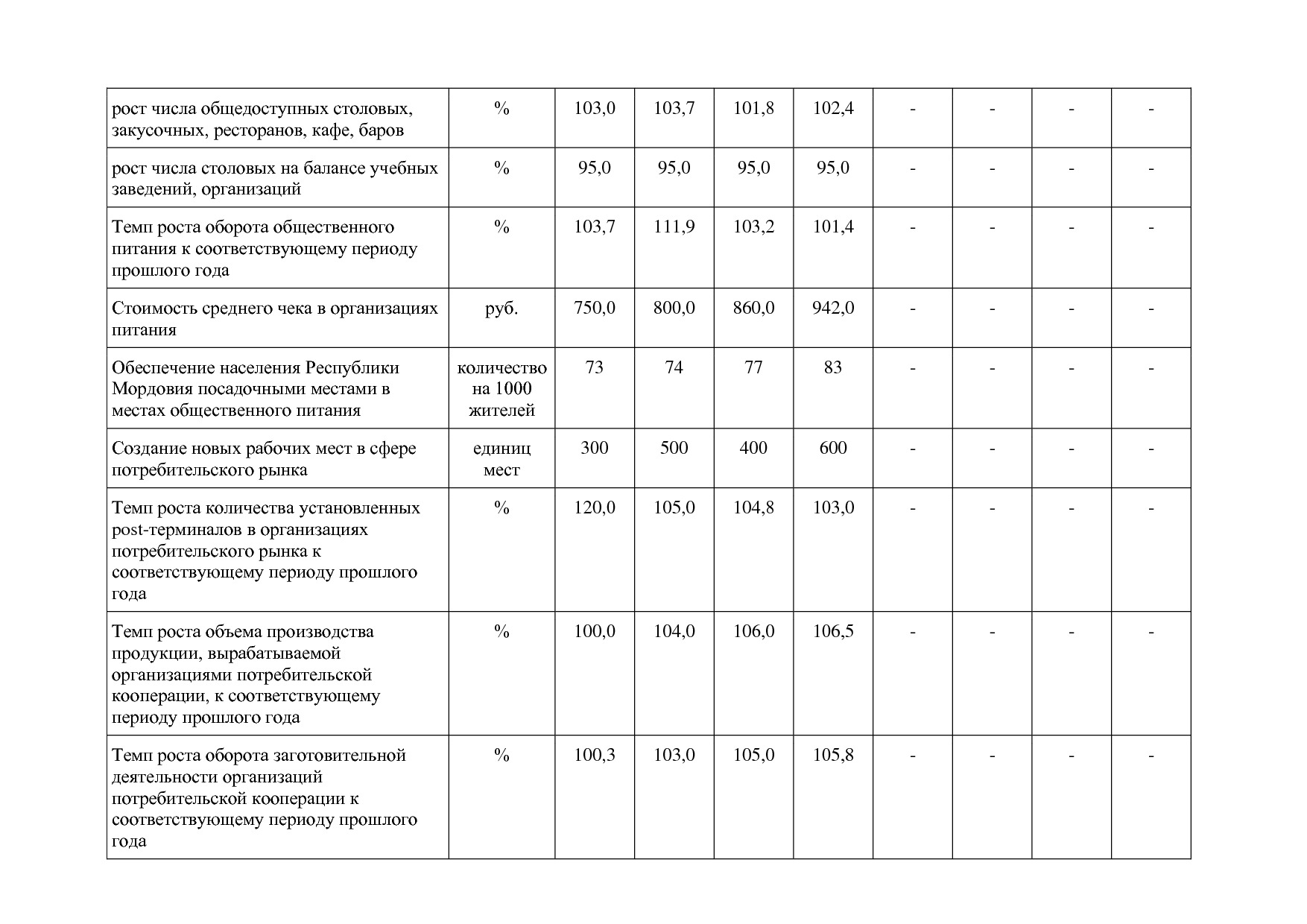 Постановление Правительства РМ от 23_09_2013 N 417 (ред_ от.pdf