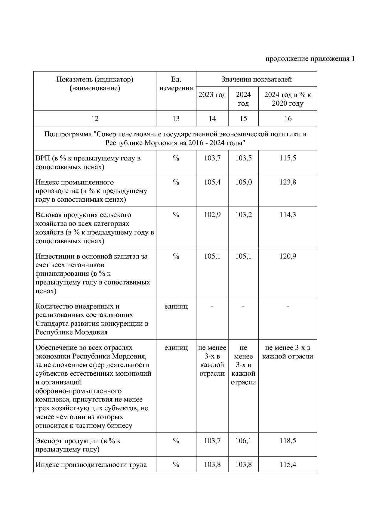 Постановление Правительства РМ от 23_09_2013 N 417 (ред_ от.pdf