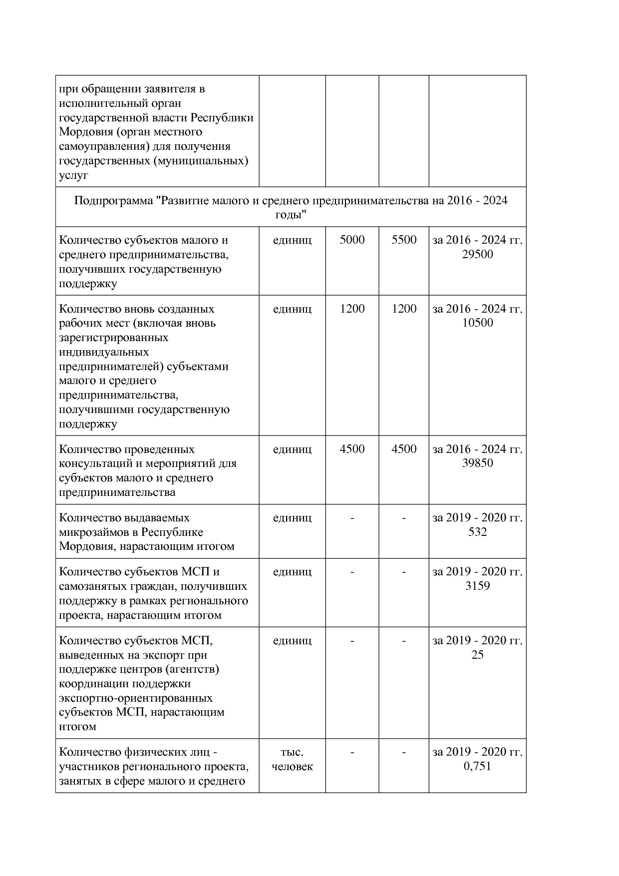 Постановление Правительства РМ от 23_09_2013 N 417 (ред_ от.pdf