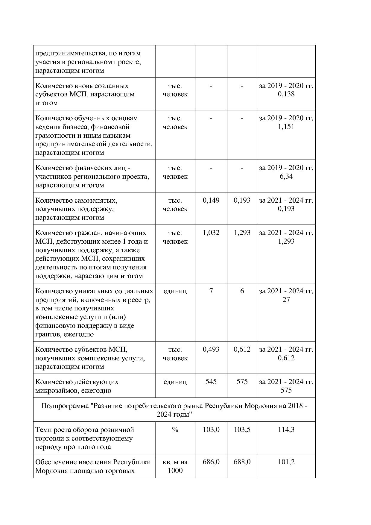 Постановление Правительства РМ от 23_09_2013 N 417 (ред_ от.pdf