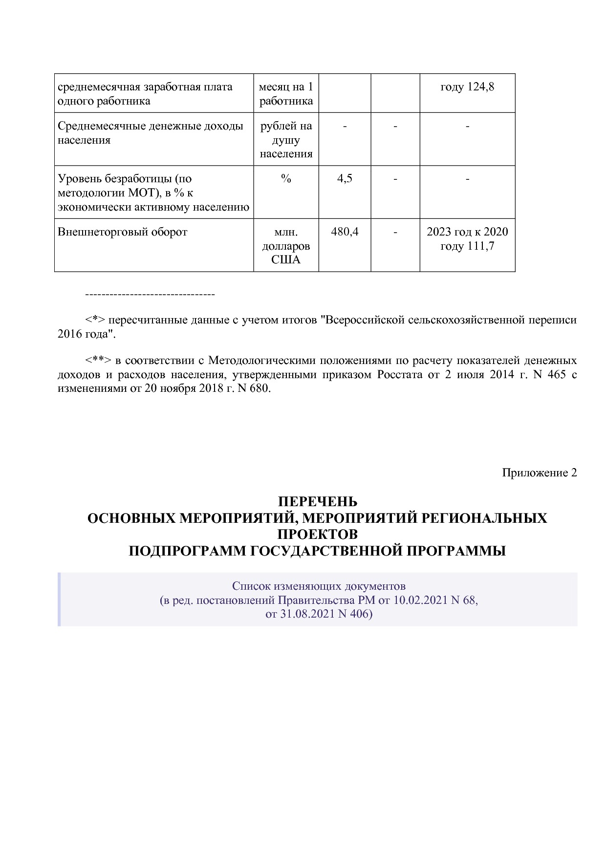 Постановление Правительства РМ от 23_09_2013 N 417 (ред_ от.pdf