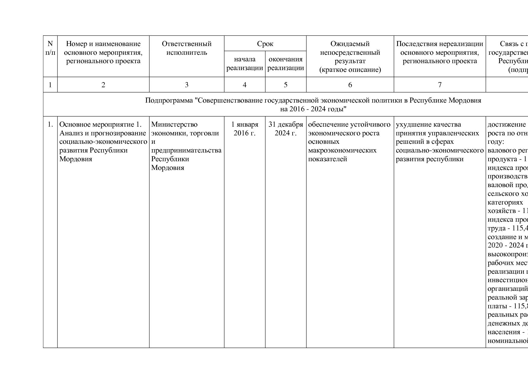 Постановление Правительства РМ от 23_09_2013 N 417 (ред_ от.pdf