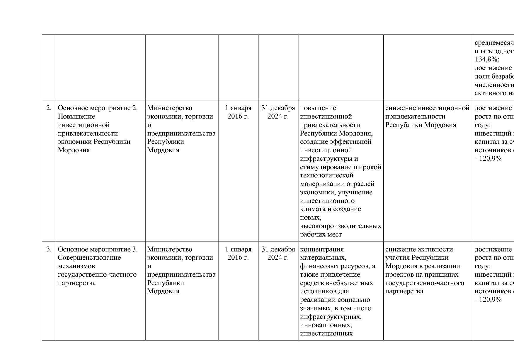 Постановление Правительства РМ от 23_09_2013 N 417 (ред_ от.pdf