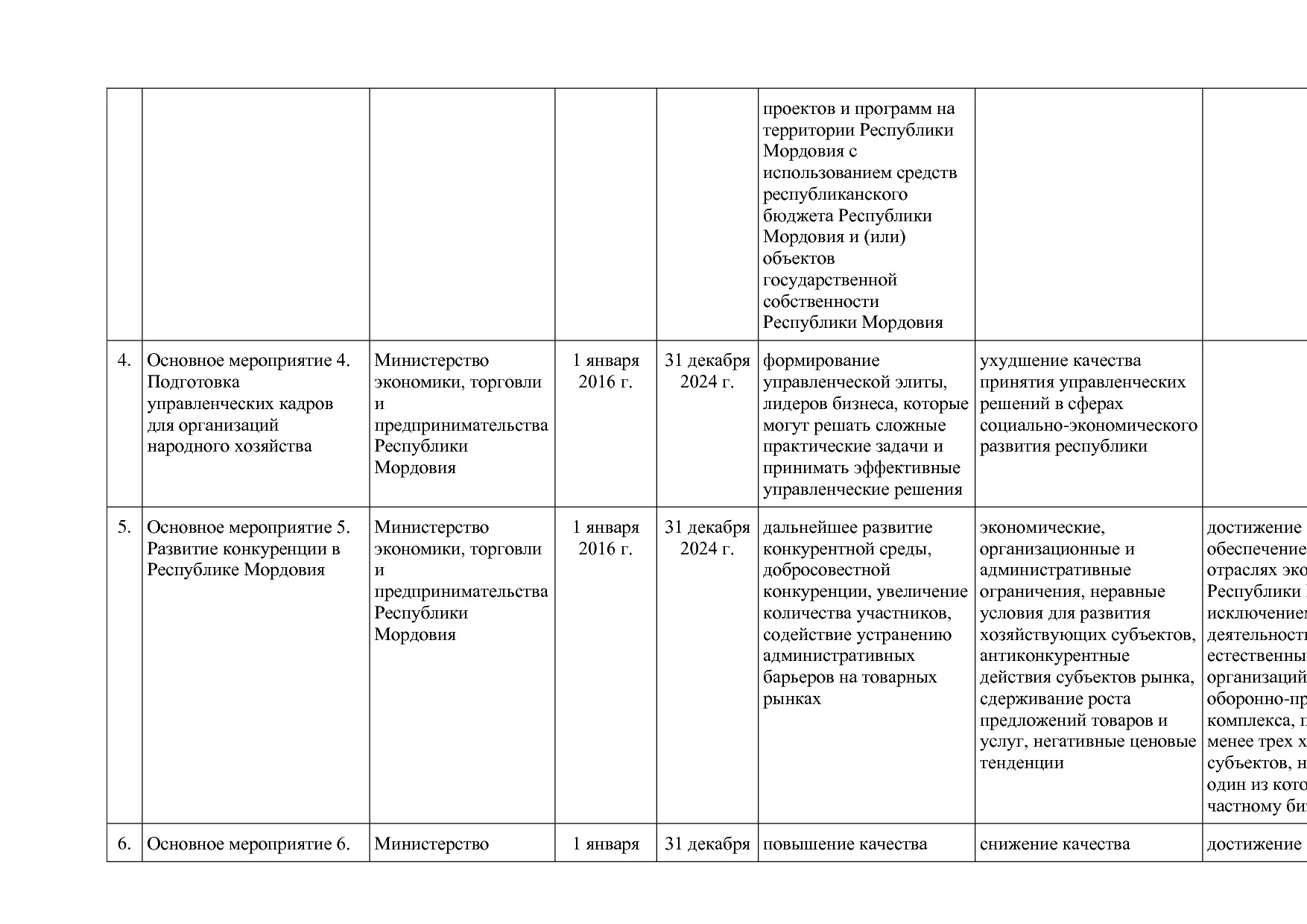 Постановление Правительства РМ от 23_09_2013 N 417 (ред_ от.pdf