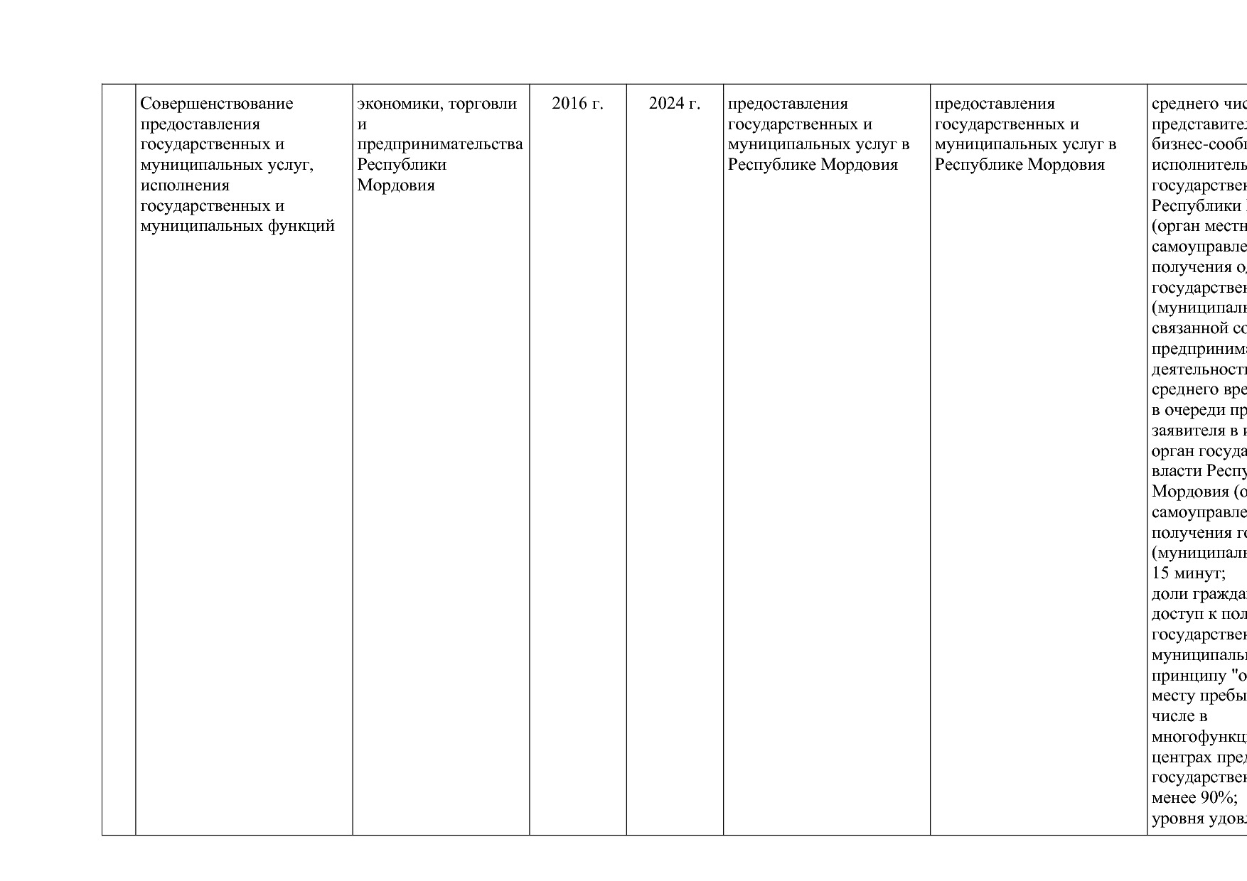 Постановление Правительства РМ от 23_09_2013 N 417 (ред_ от.pdf