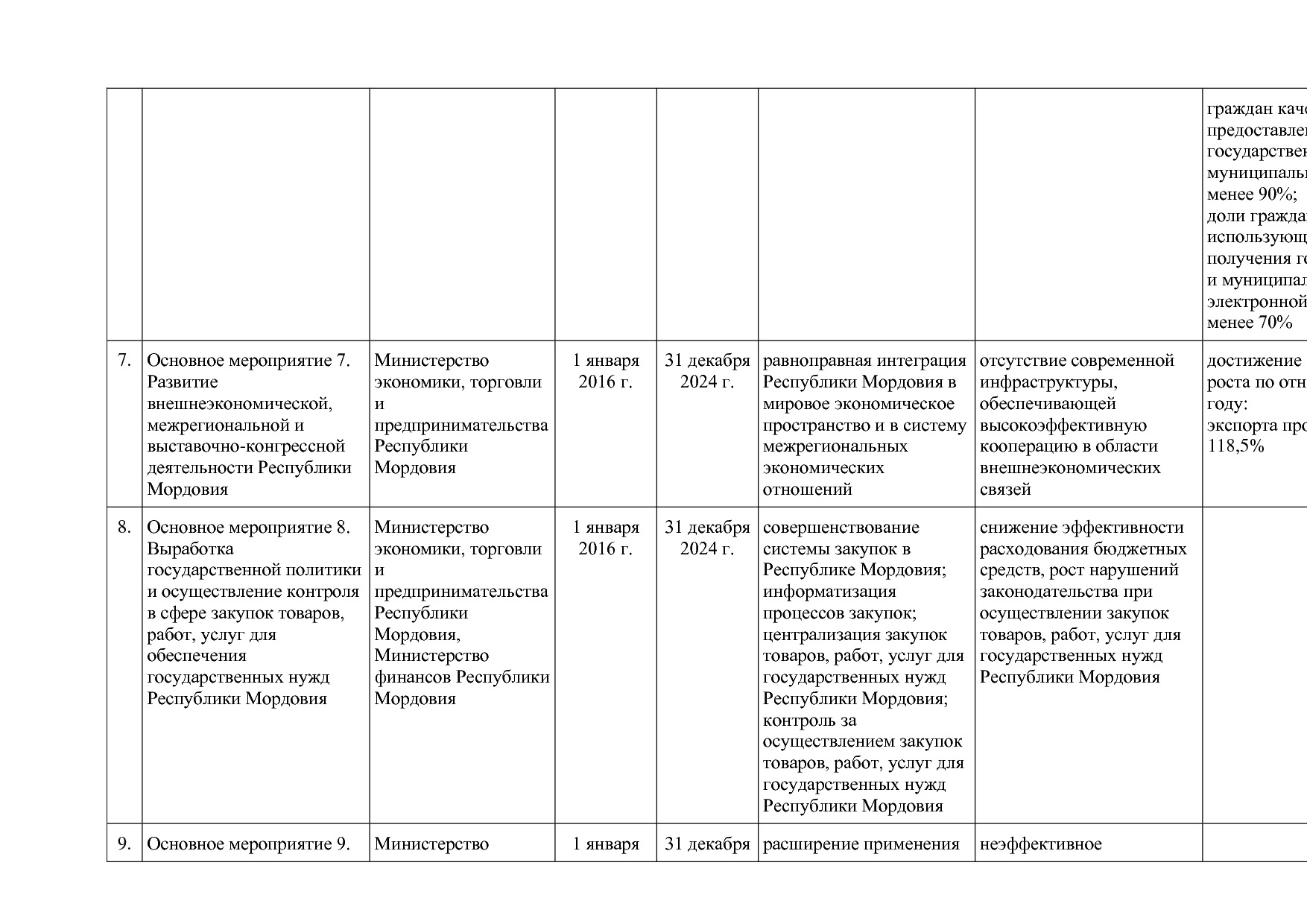 Постановление Правительства РМ от 23_09_2013 N 417 (ред_ от.pdf