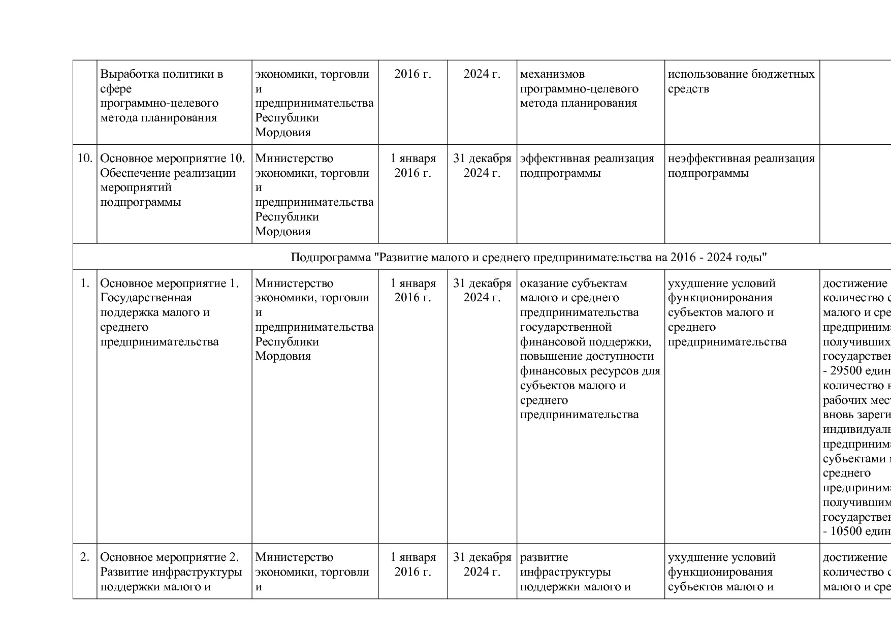 Постановление Правительства РМ от 23_09_2013 N 417 (ред_ от.pdf