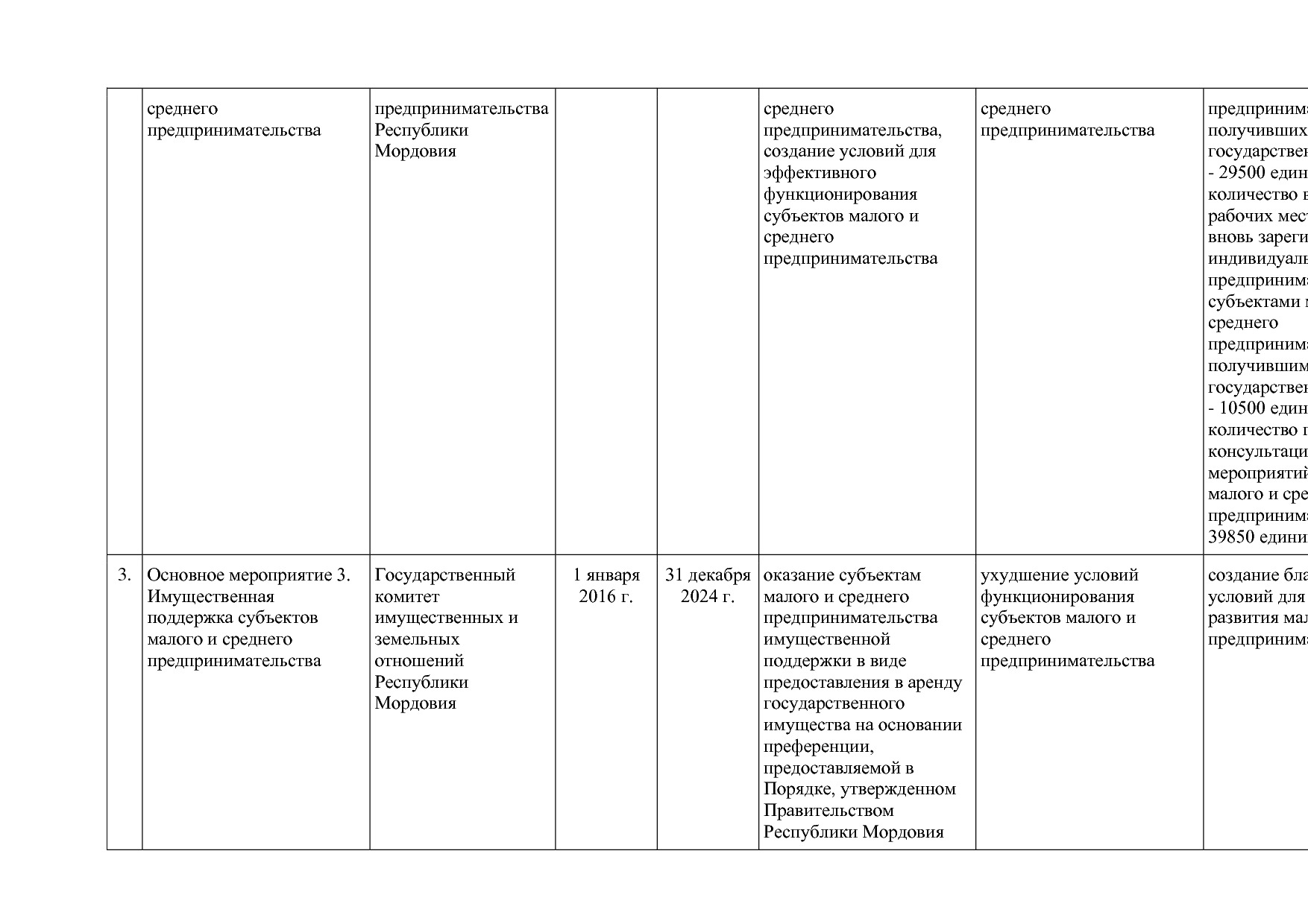 Постановление Правительства РМ от 23_09_2013 N 417 (ред_ от.pdf