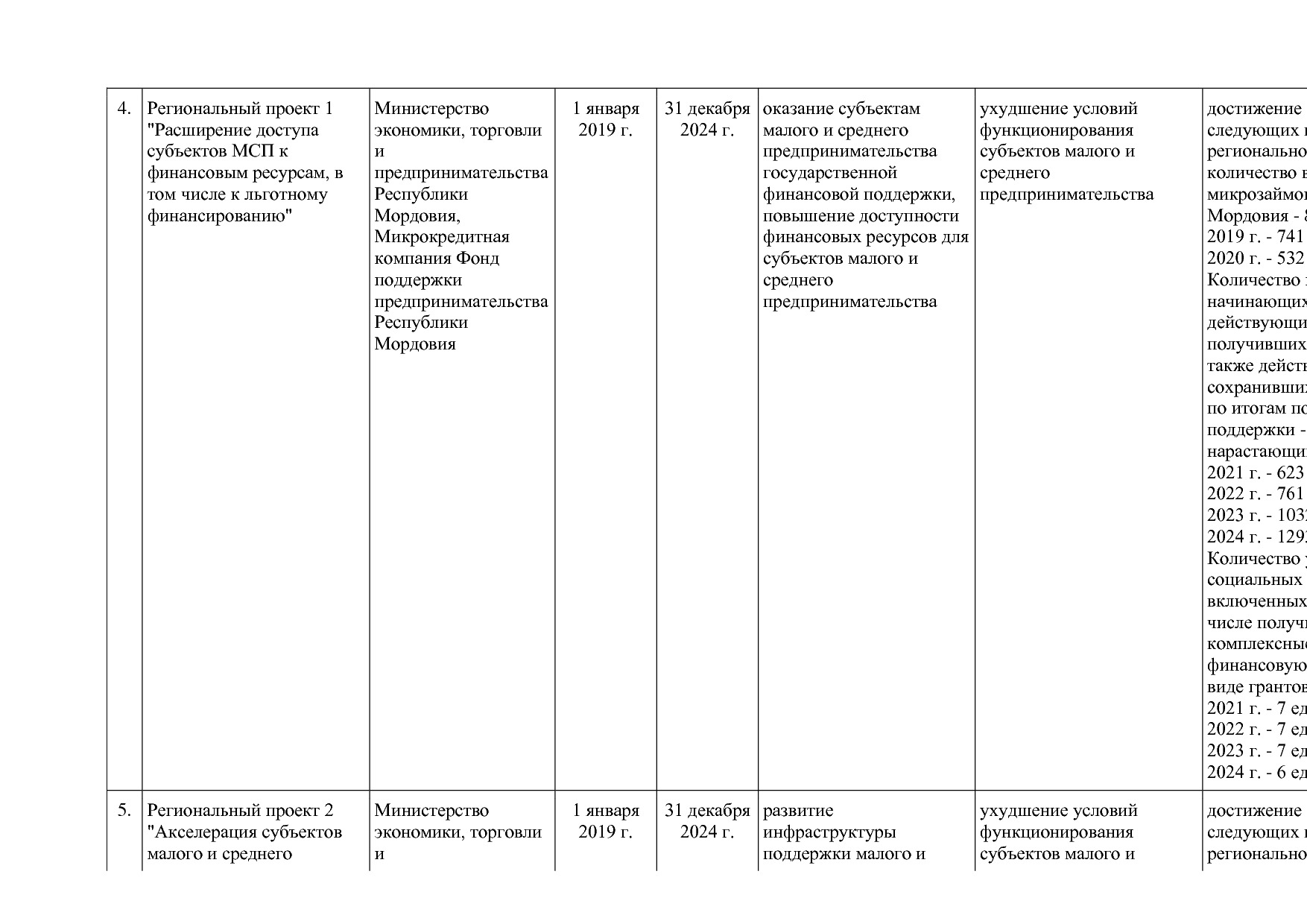 Постановление Правительства РМ от 23_09_2013 N 417 (ред_ от.pdf