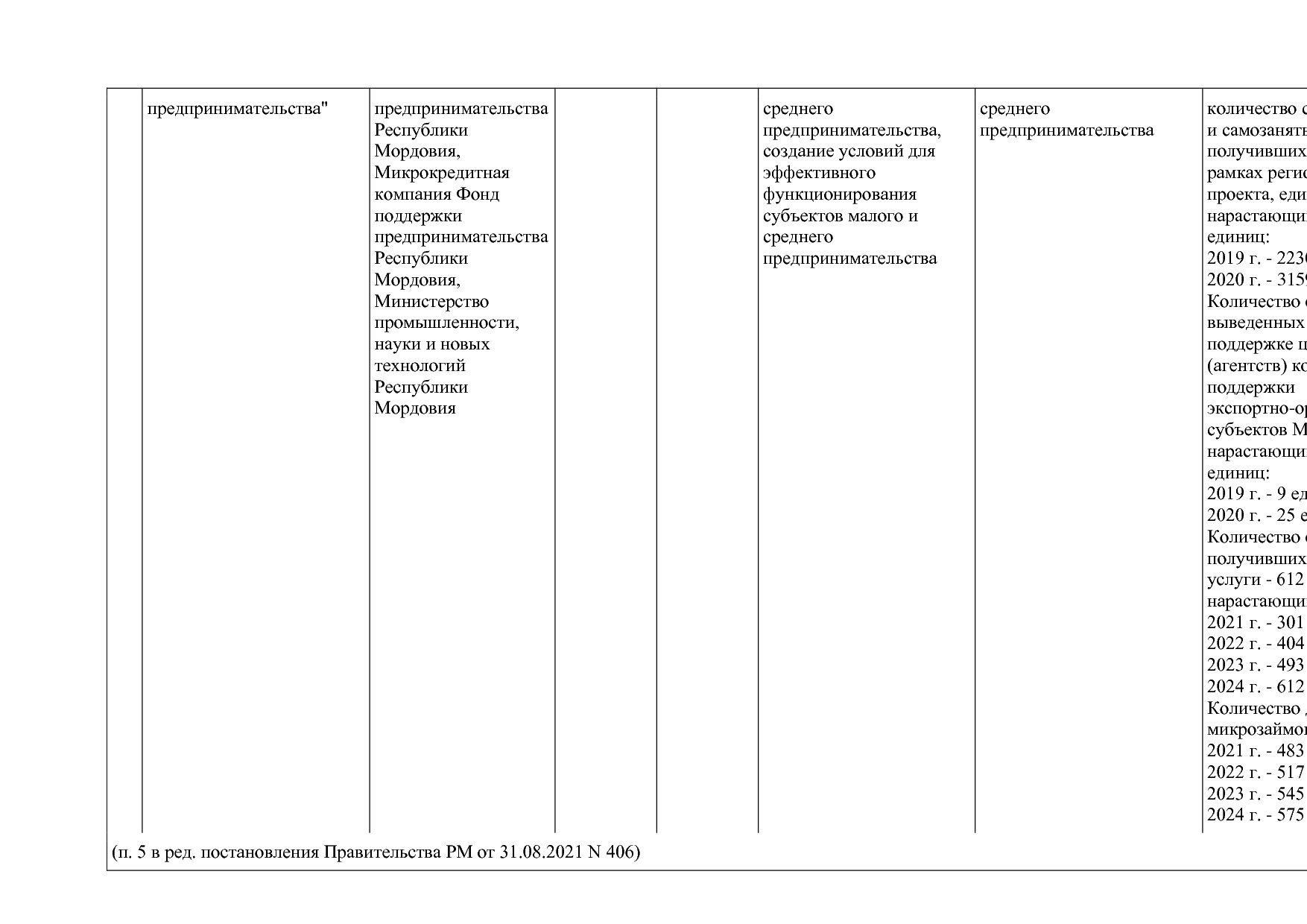 Постановление Правительства РМ от 23_09_2013 N 417 (ред_ от.pdf