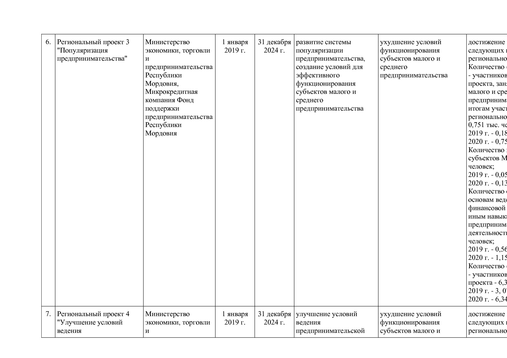 Постановление Правительства РМ от 23_09_2013 N 417 (ред_ от.pdf