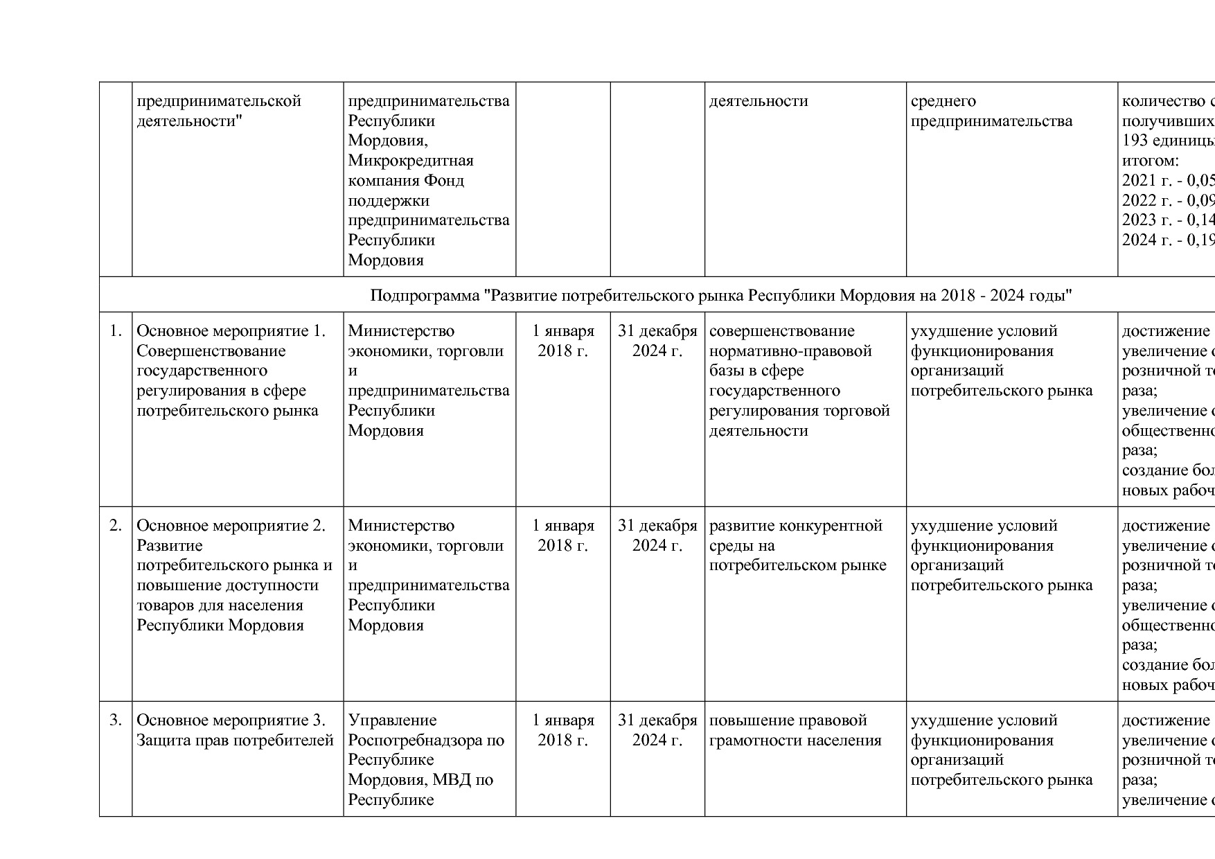 Постановление Правительства РМ от 23_09_2013 N 417 (ред_ от.pdf