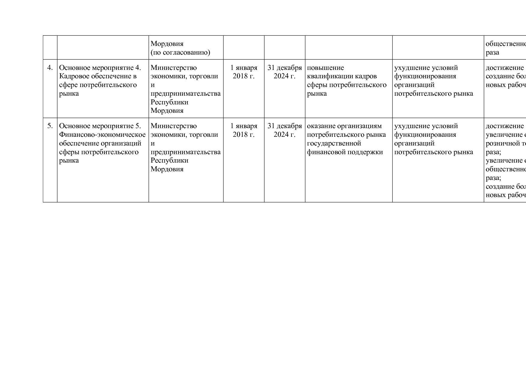 Постановление Правительства РМ от 23_09_2013 N 417 (ред_ от.pdf