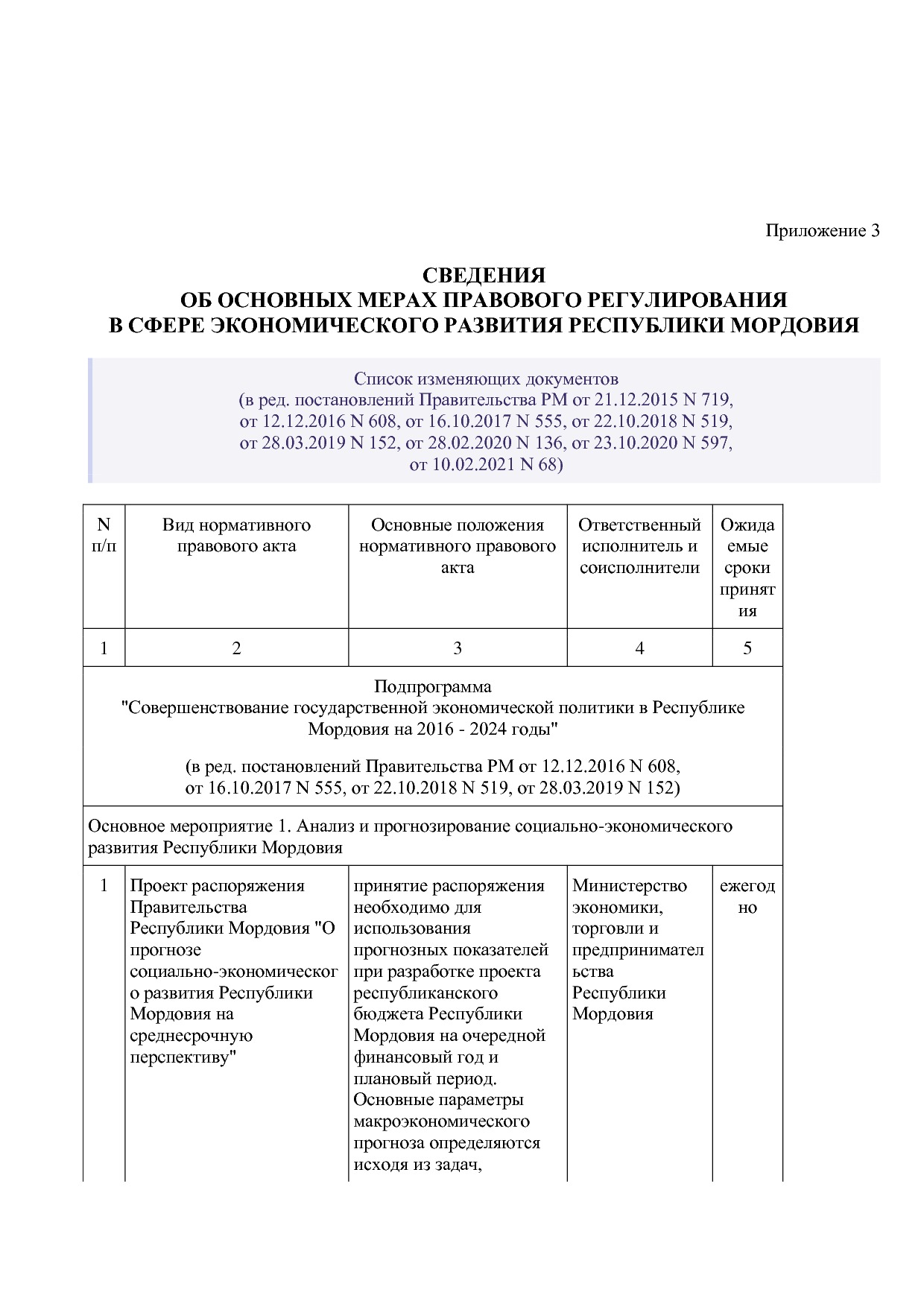 Постановление Правительства РМ от 23_09_2013 N 417 (ред_ от.pdf