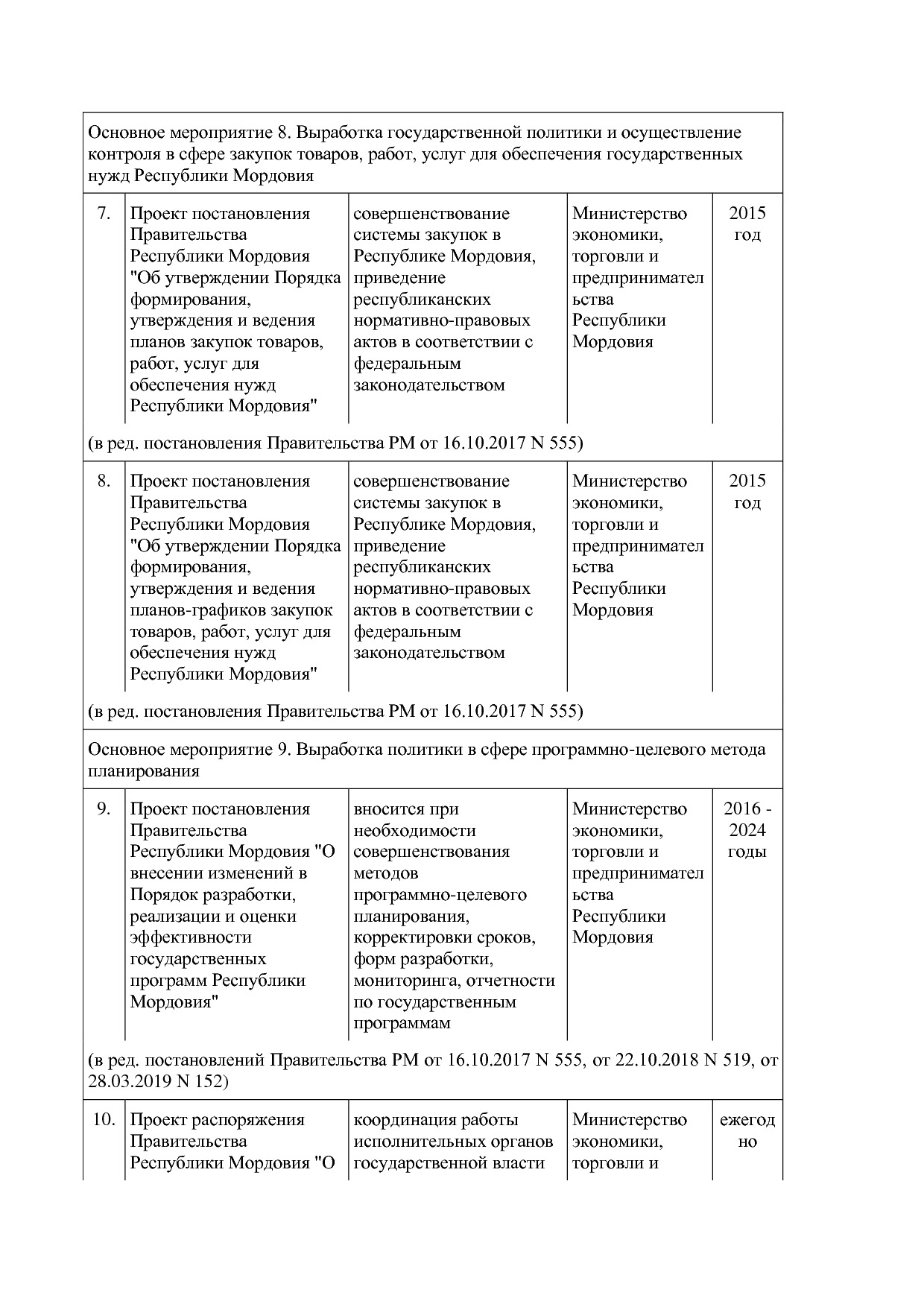 Постановление Правительства РМ от 23_09_2013 N 417 (ред_ от.pdf