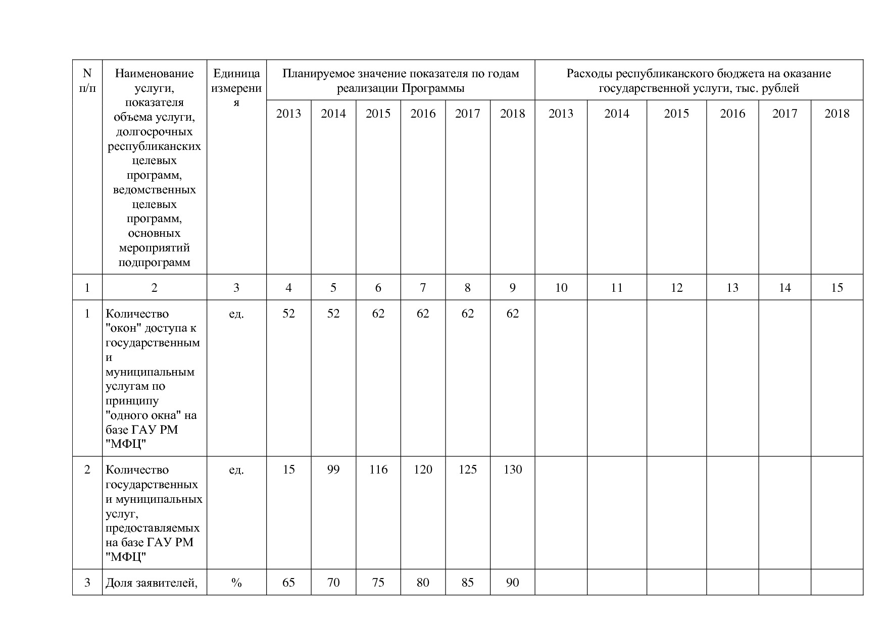Постановление Правительства РМ от 23_09_2013 N 417 (ред_ от.pdf