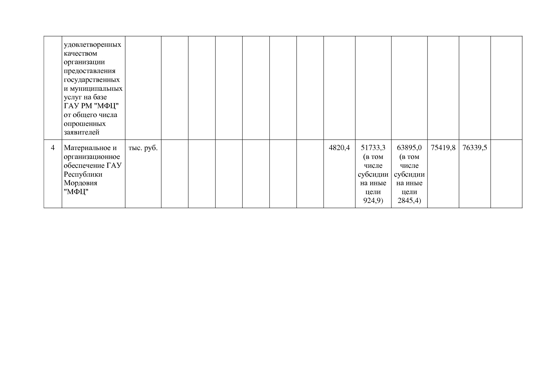 Постановление Правительства РМ от 23_09_2013 N 417 (ред_ от.pdf
