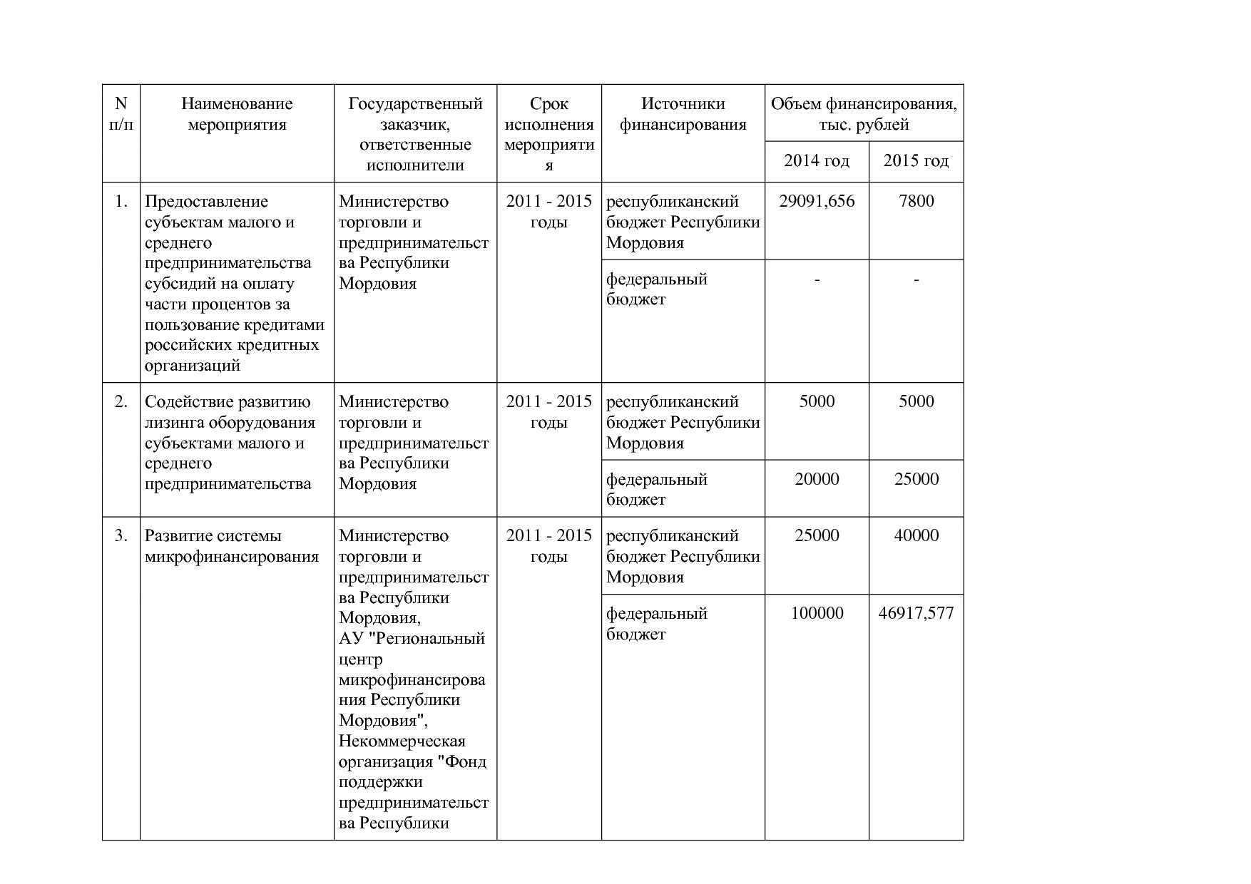 Постановление Правительства РМ от 23_09_2013 N 417 (ред_ от.pdf