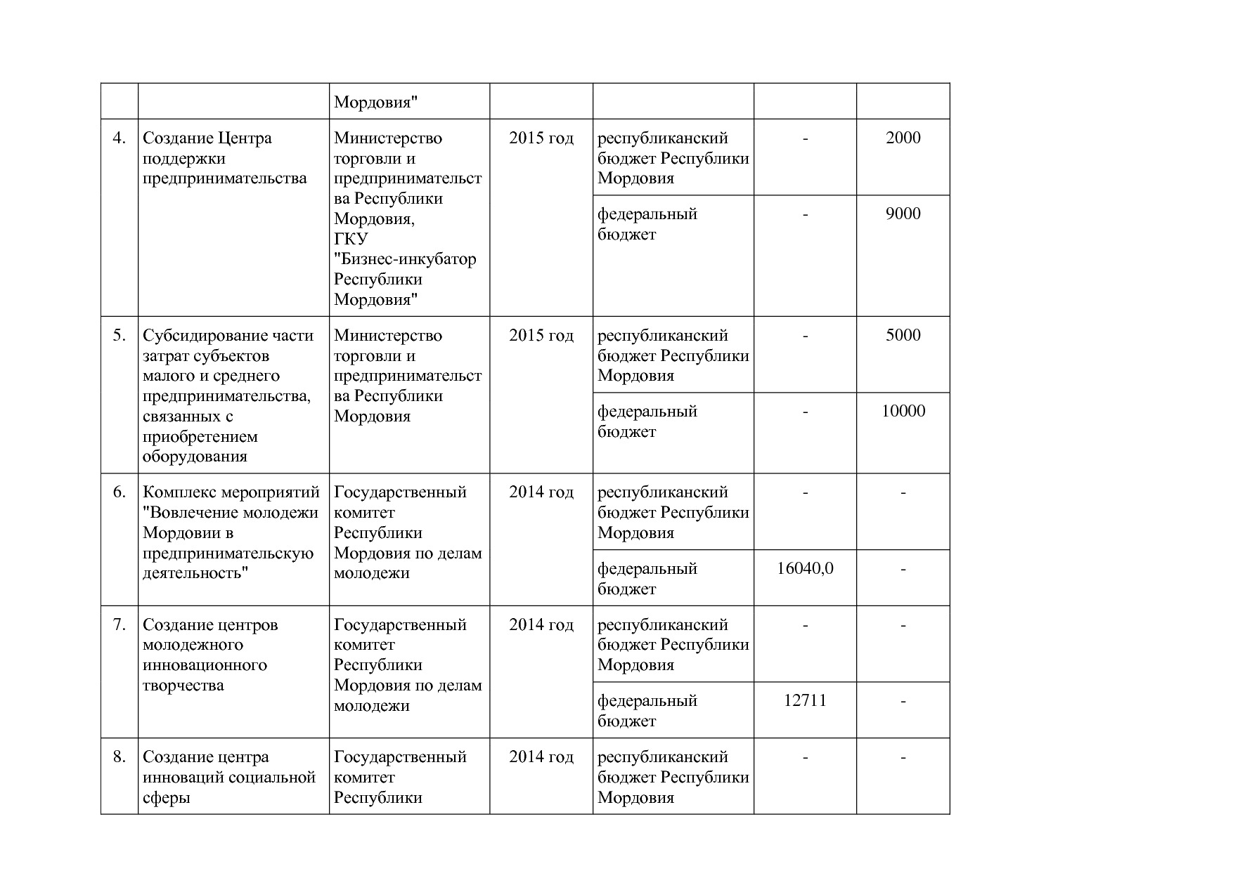 Постановление Правительства РМ от 23_09_2013 N 417 (ред_ от.pdf