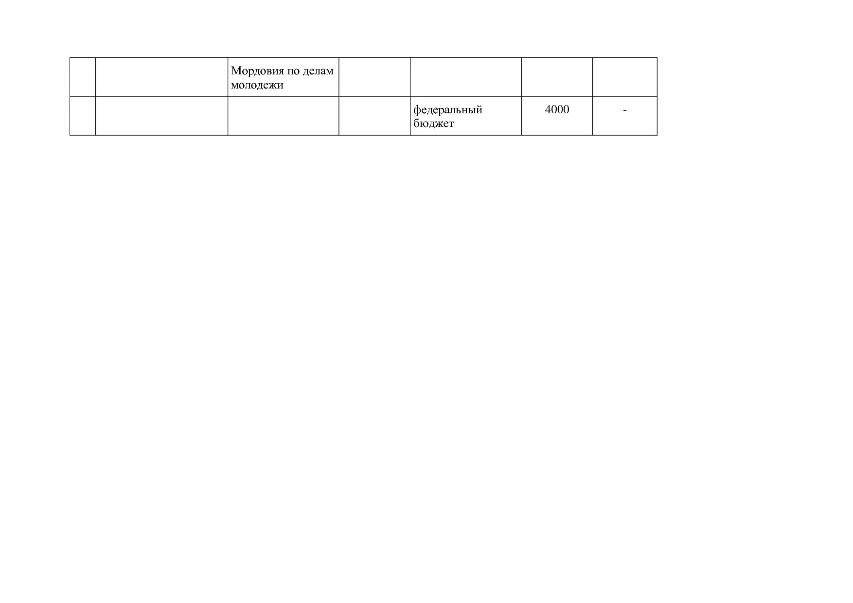 Постановление Правительства РМ от 23_09_2013 N 417 (ред_ от.pdf