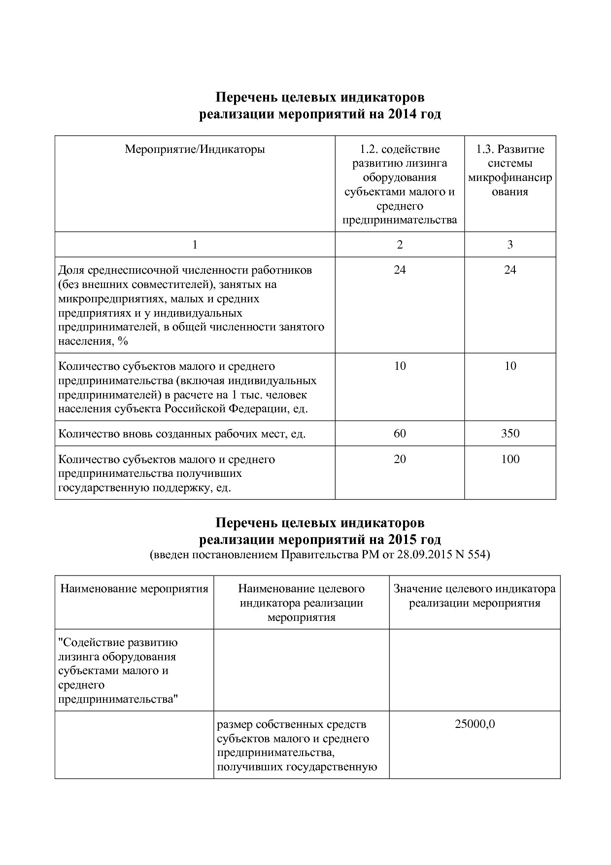 Постановление Правительства РМ от 23_09_2013 N 417 (ред_ от.pdf