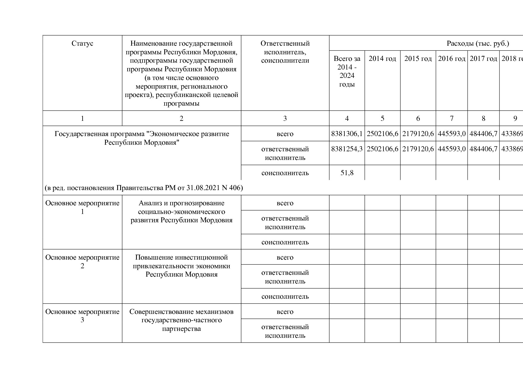 Постановление Правительства РМ от 23_09_2013 N 417 (ред_ от.pdf