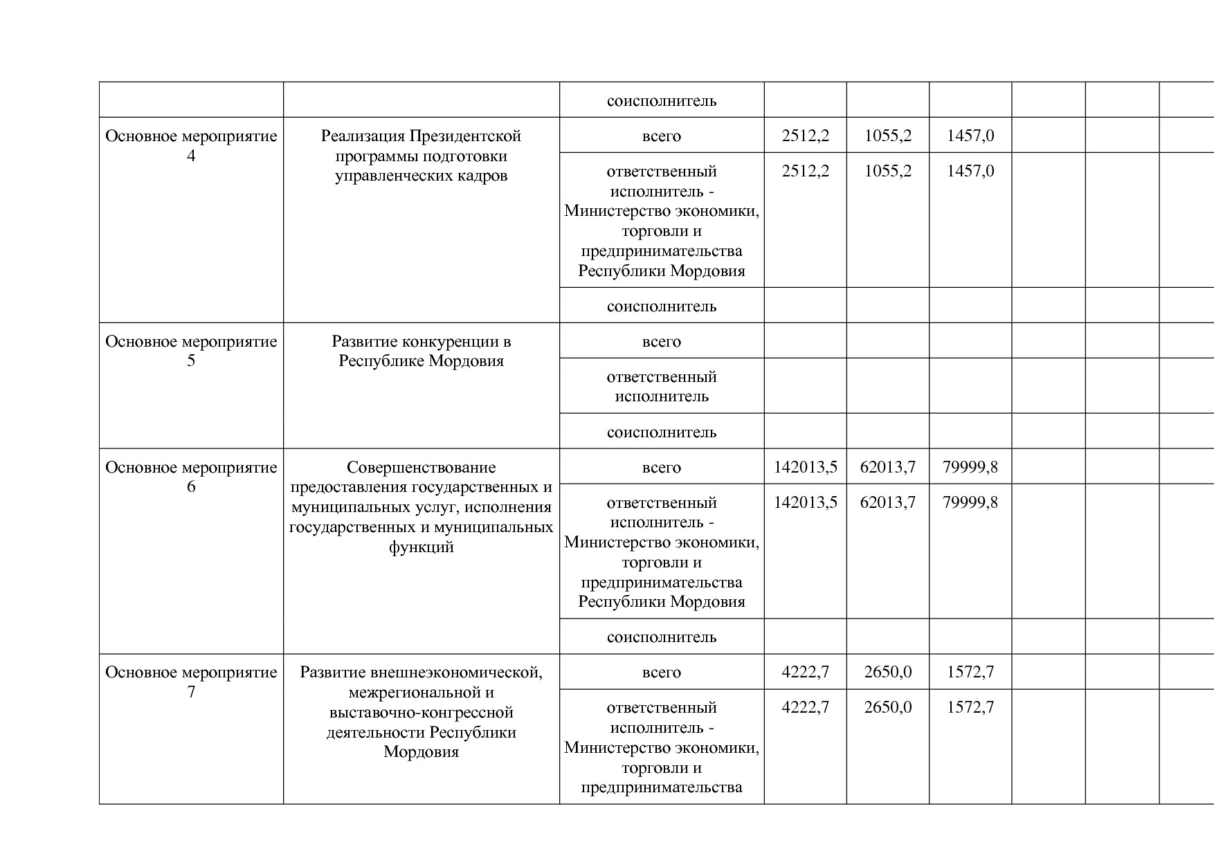 Постановление Правительства РМ от 23_09_2013 N 417 (ред_ от.pdf