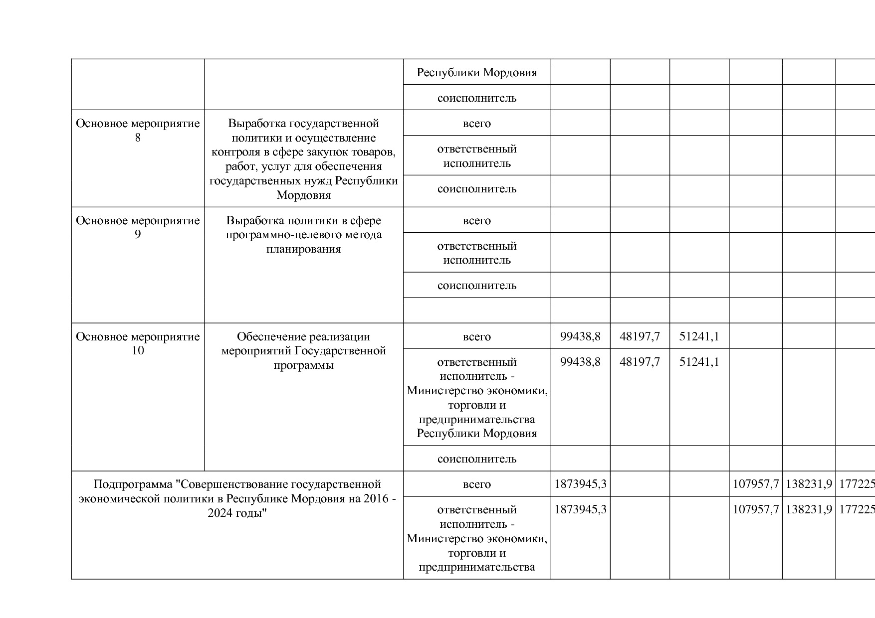 Постановление Правительства РМ от 23_09_2013 N 417 (ред_ от.pdf