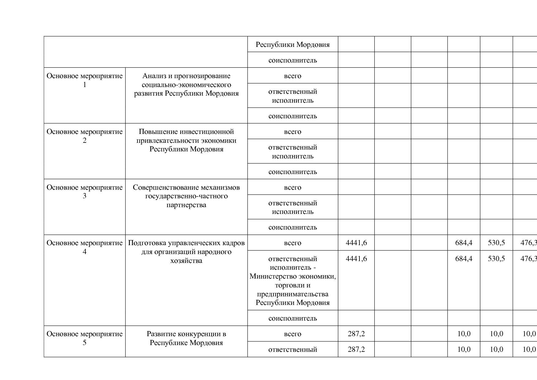 Постановление Правительства РМ от 23_09_2013 N 417 (ред_ от.pdf
