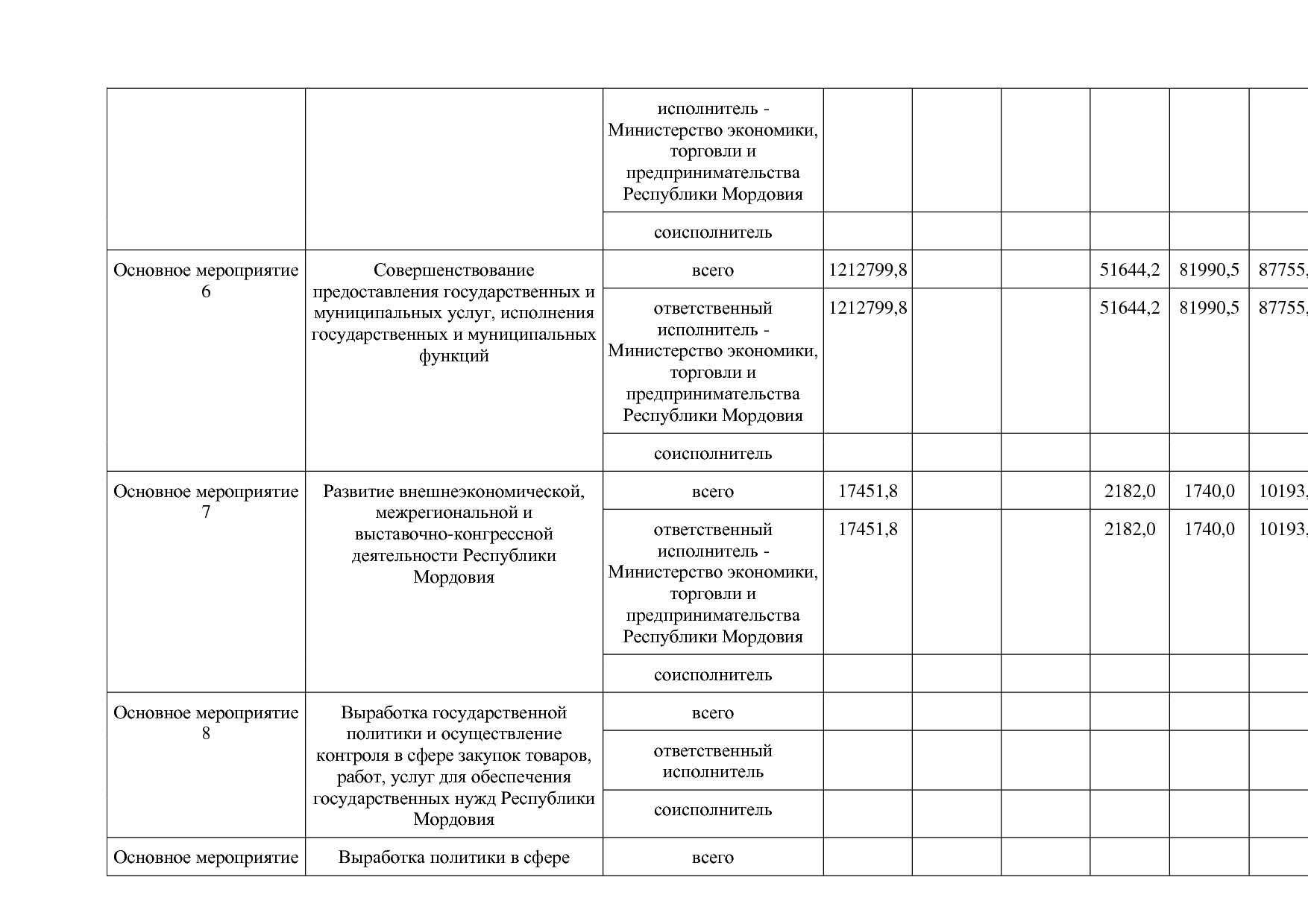 Постановление Правительства РМ от 23_09_2013 N 417 (ред_ от.pdf