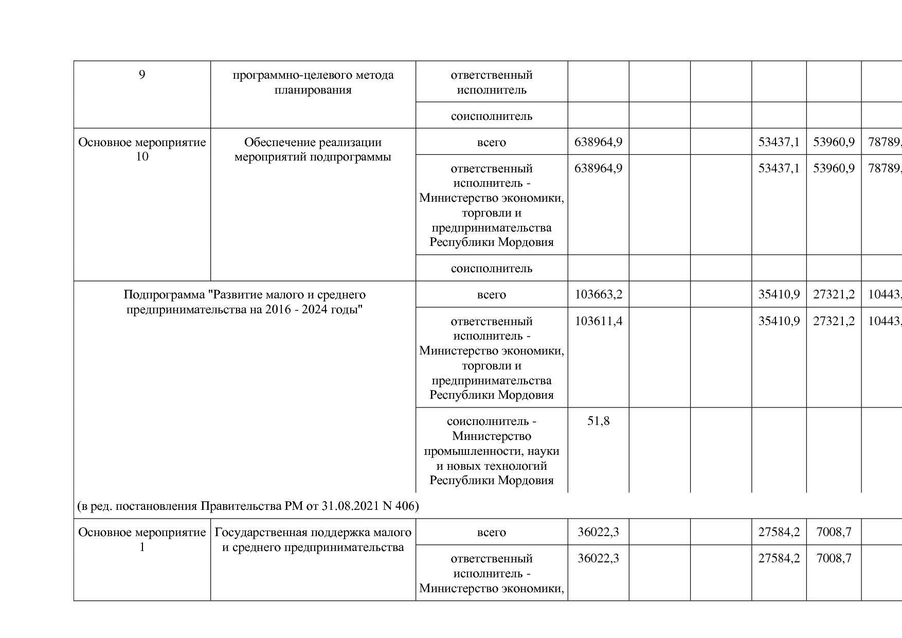 Постановление Правительства РМ от 23_09_2013 N 417 (ред_ от.pdf