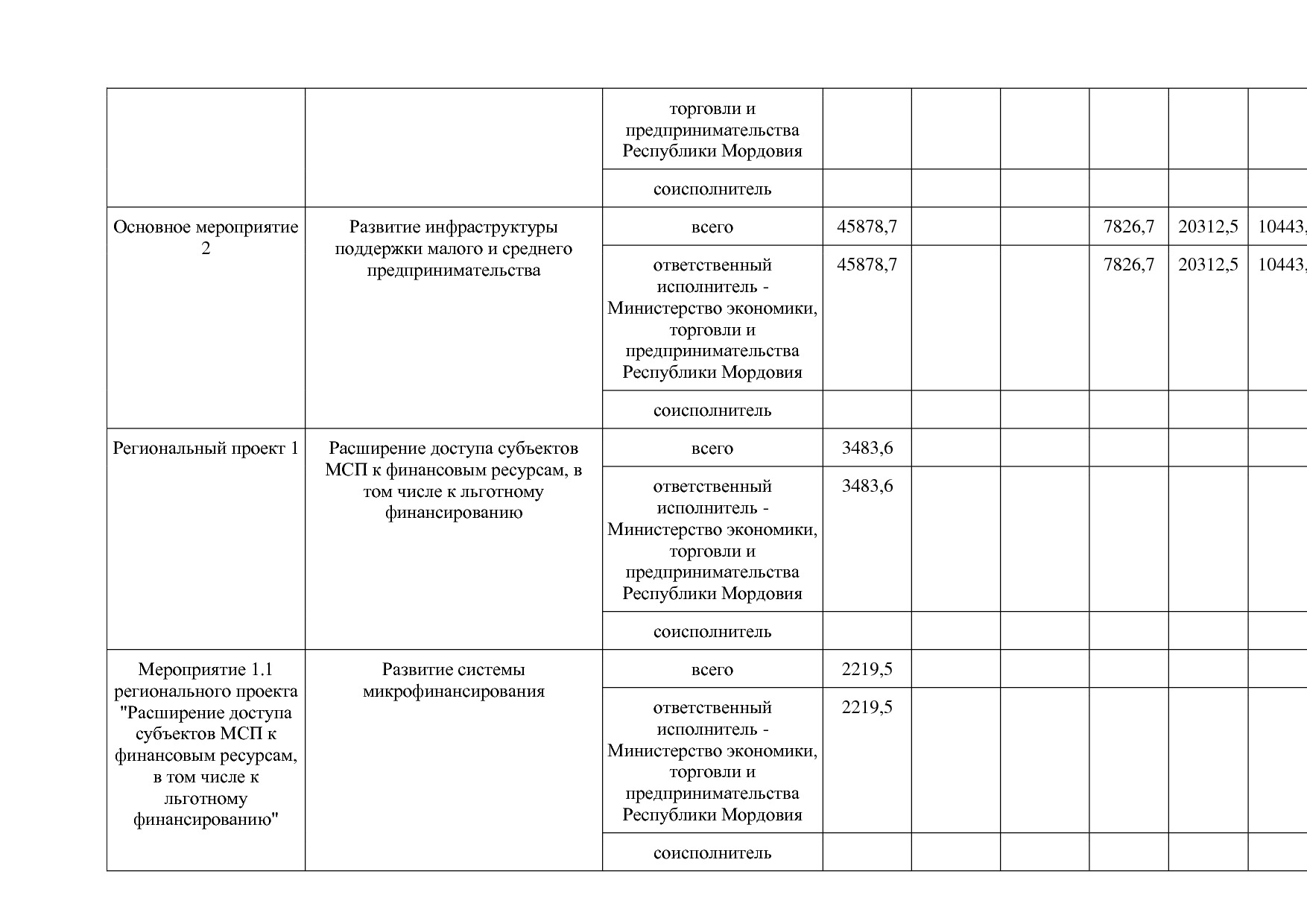 Постановление Правительства РМ от 23_09_2013 N 417 (ред_ от.pdf