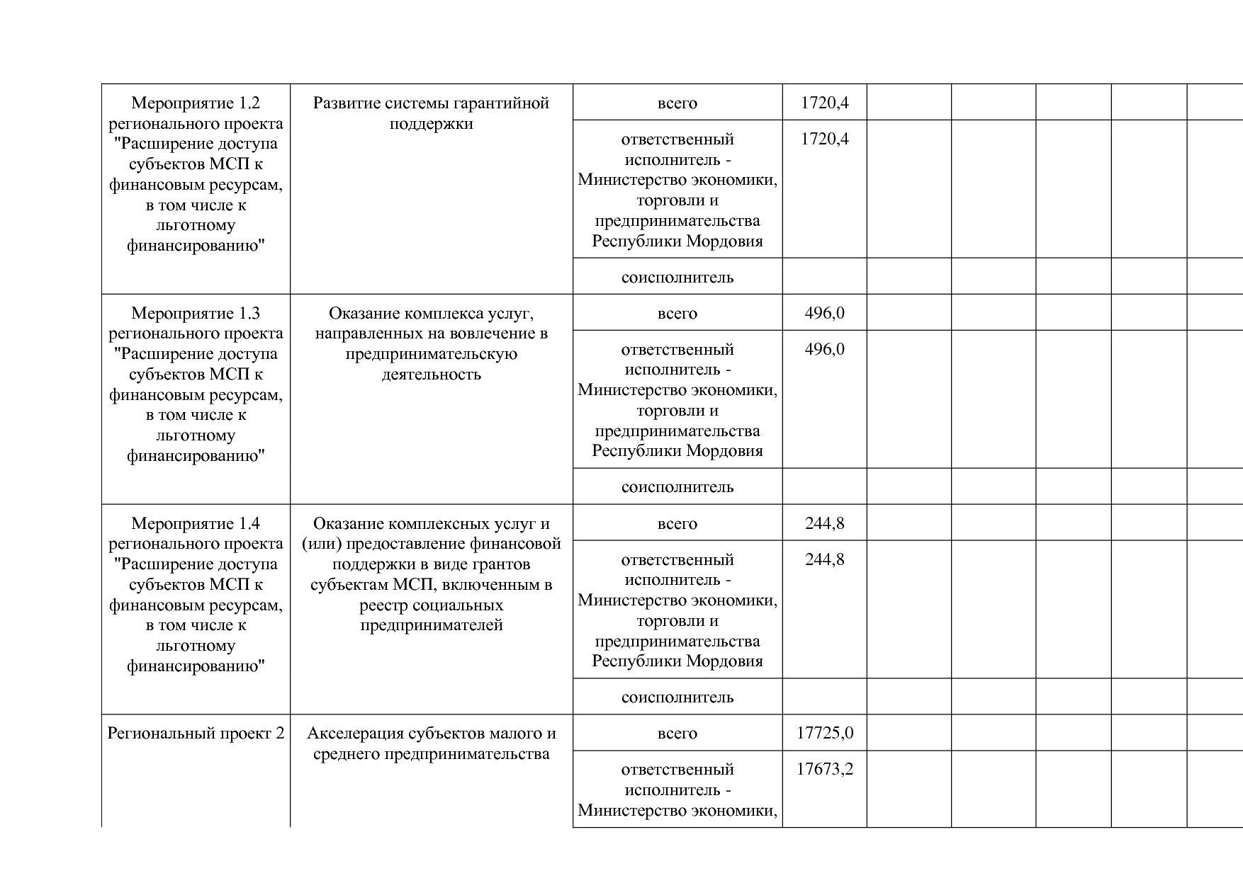 Постановление Правительства РМ от 23_09_2013 N 417 (ред_ от.pdf