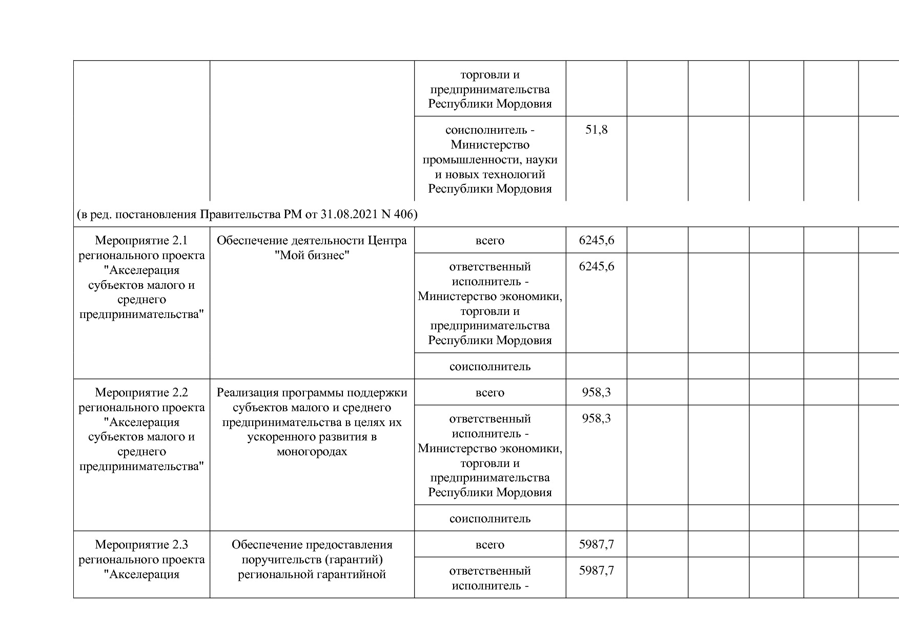 Постановление Правительства РМ от 23_09_2013 N 417 (ред_ от.pdf