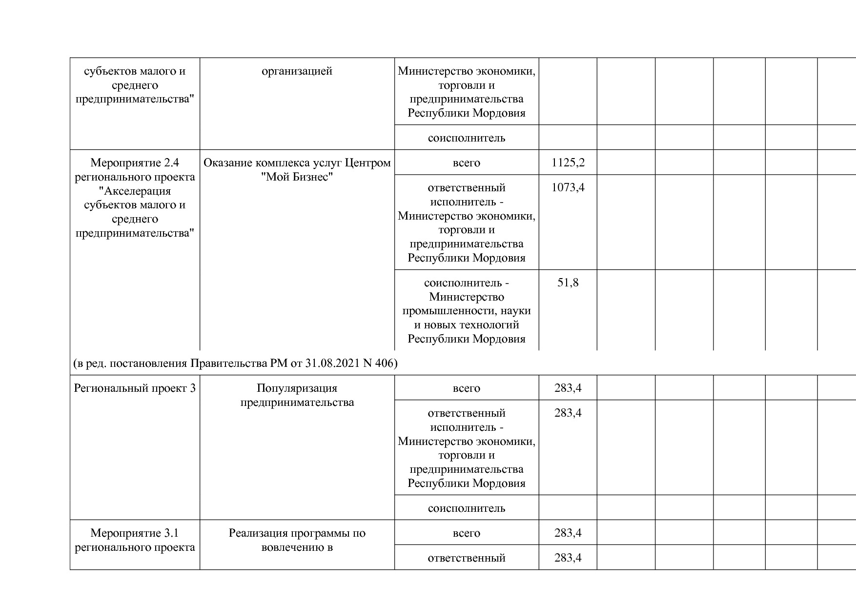 Постановление Правительства РМ от 23_09_2013 N 417 (ред_ от.pdf