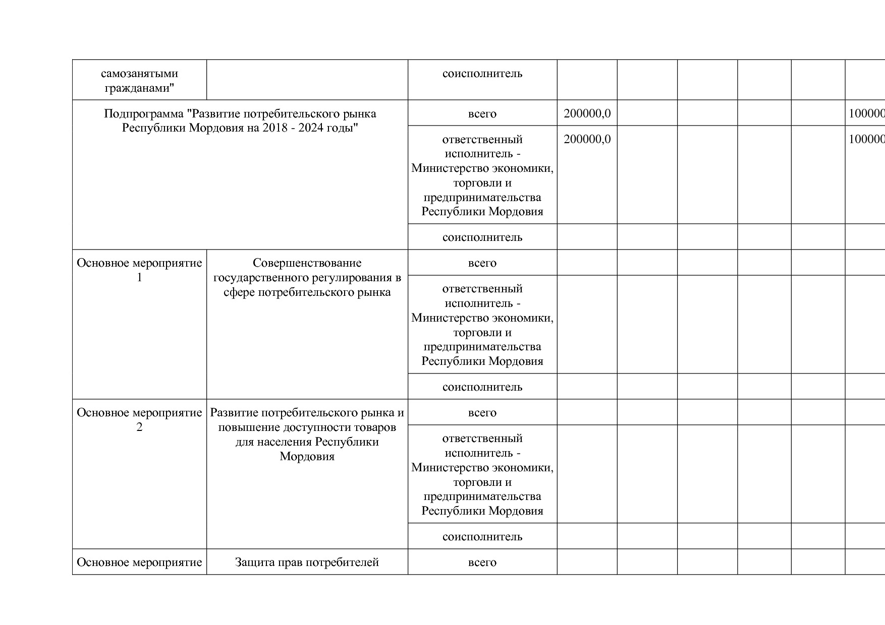 Постановление Правительства РМ от 23_09_2013 N 417 (ред_ от.pdf