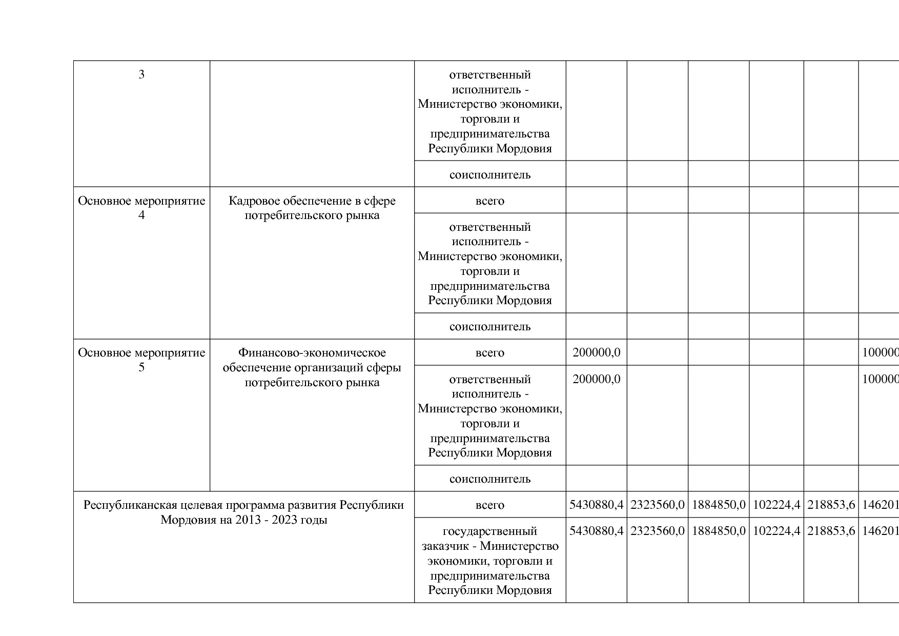 Постановление Правительства РМ от 23_09_2013 N 417 (ред_ от.pdf