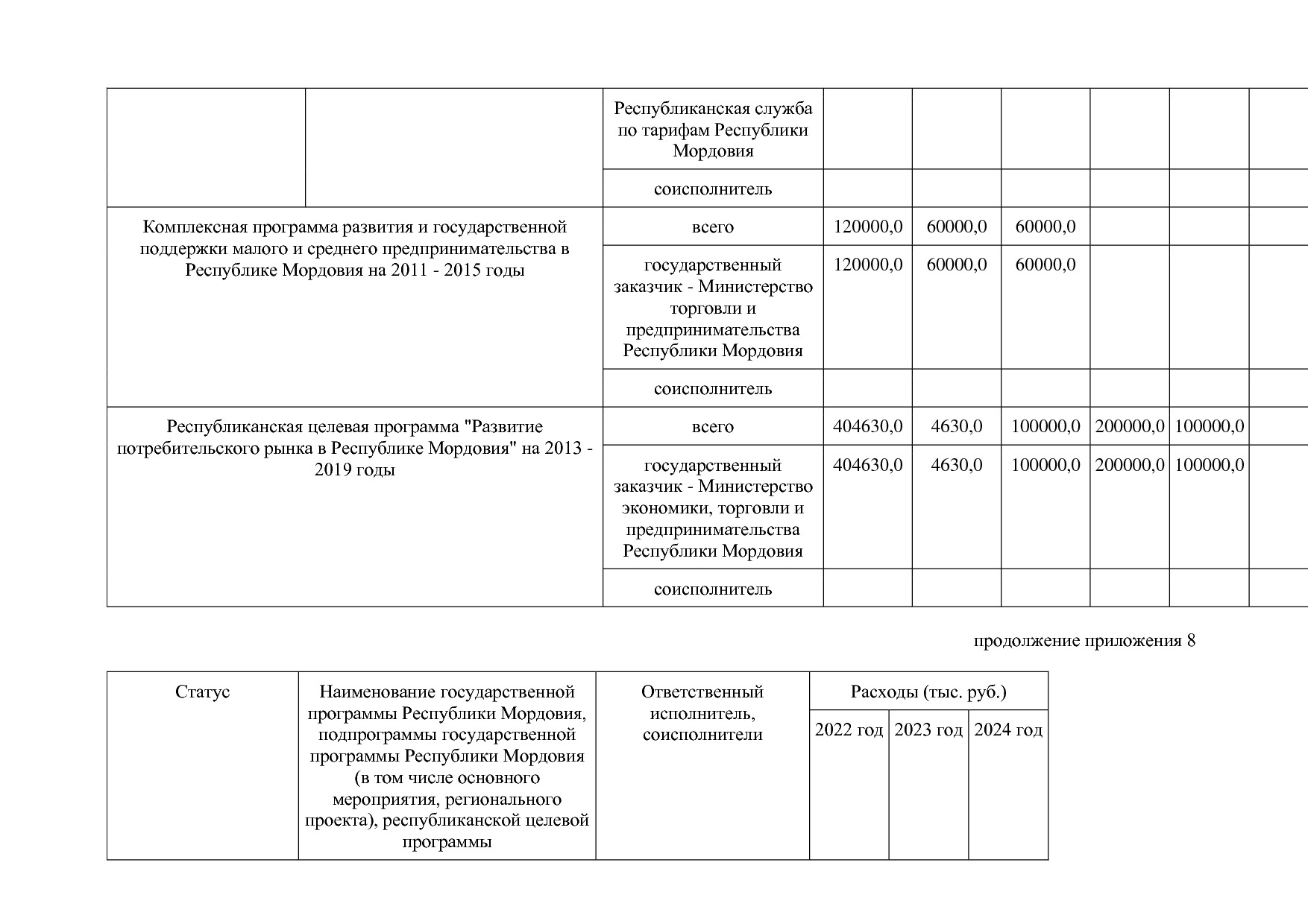 Постановление Правительства РМ от 23_09_2013 N 417 (ред_ от.pdf