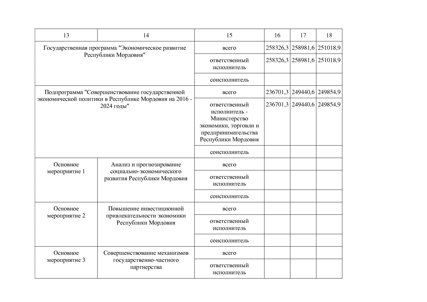 Постановление Правительства РМ от 23_09_2013 N 417 (ред_ от.pdf