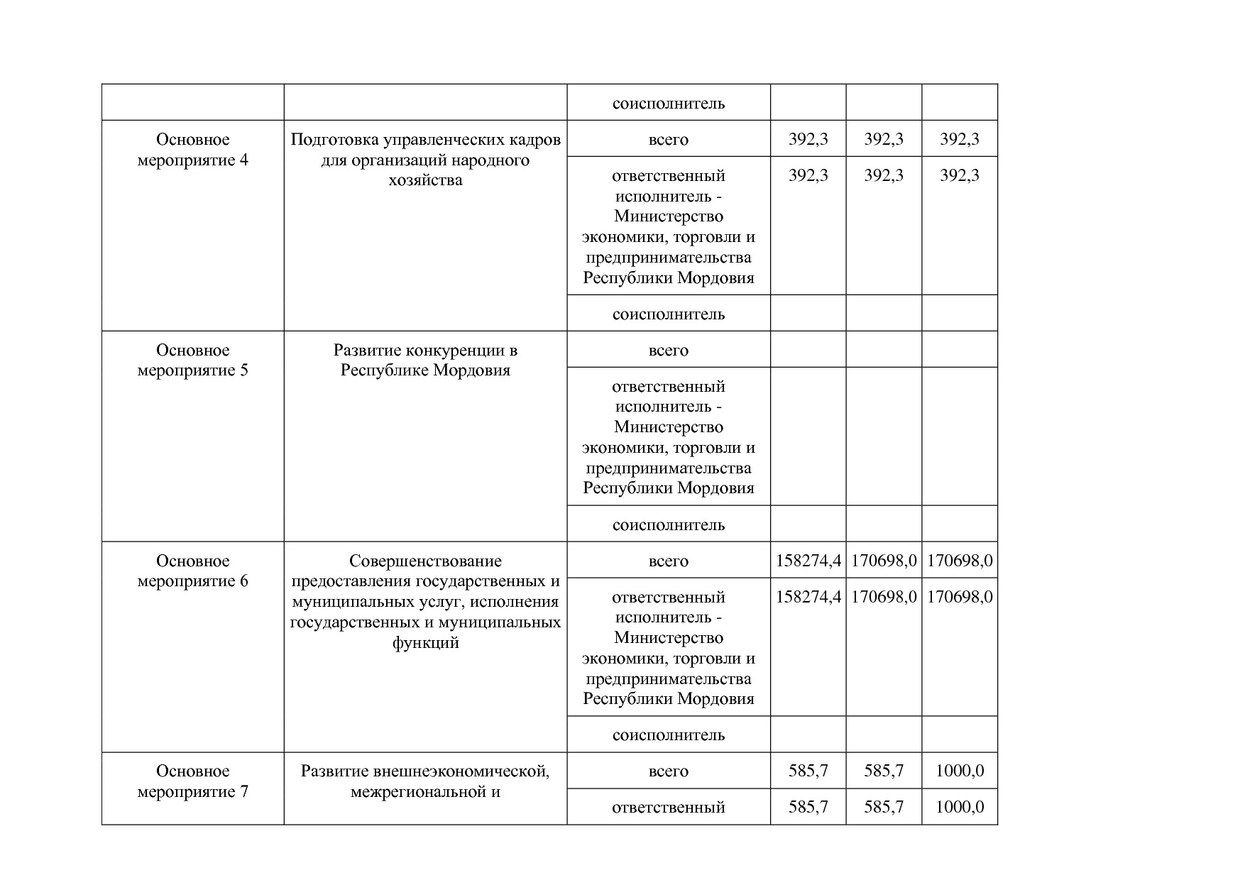 Постановление Правительства РМ от 23_09_2013 N 417 (ред_ от.pdf