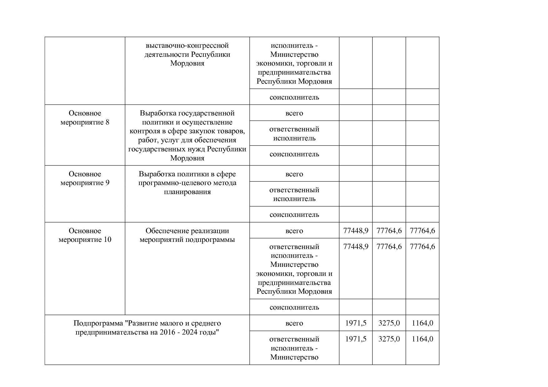 Постановление Правительства РМ от 23_09_2013 N 417 (ред_ от.pdf