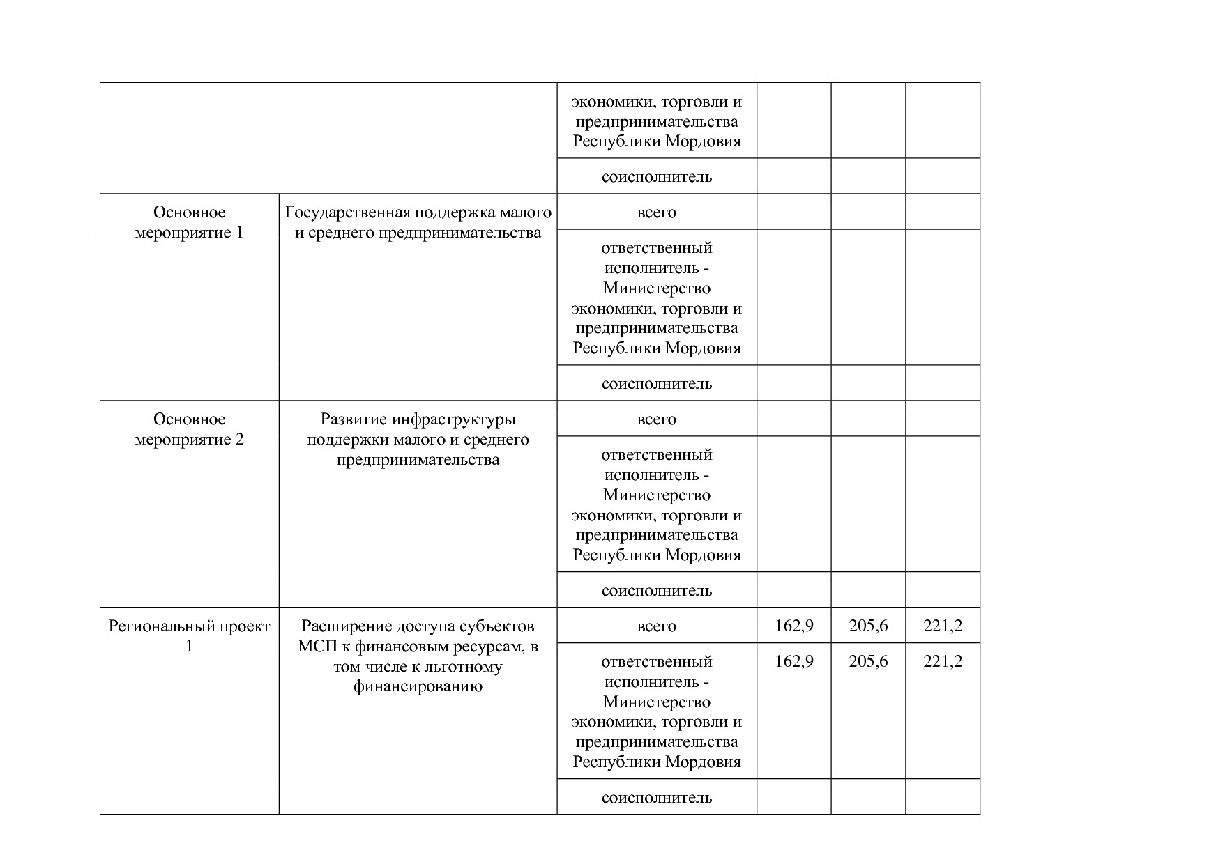 Постановление Правительства РМ от 23_09_2013 N 417 (ред_ от.pdf