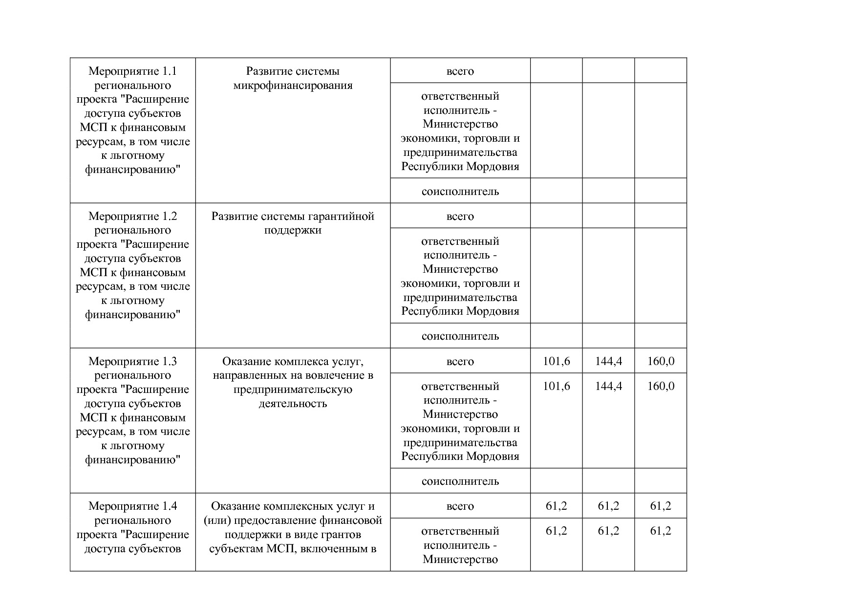Постановление Правительства РМ от 23_09_2013 N 417 (ред_ от.pdf