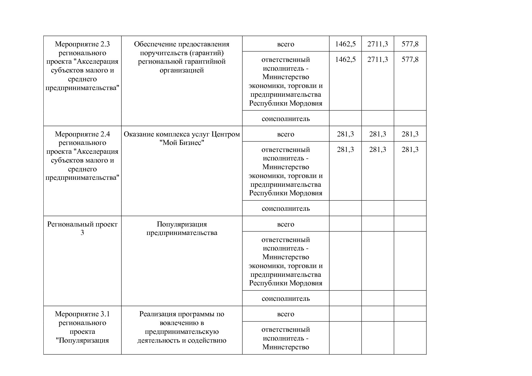 Постановление Правительства РМ от 23_09_2013 N 417 (ред_ от.pdf