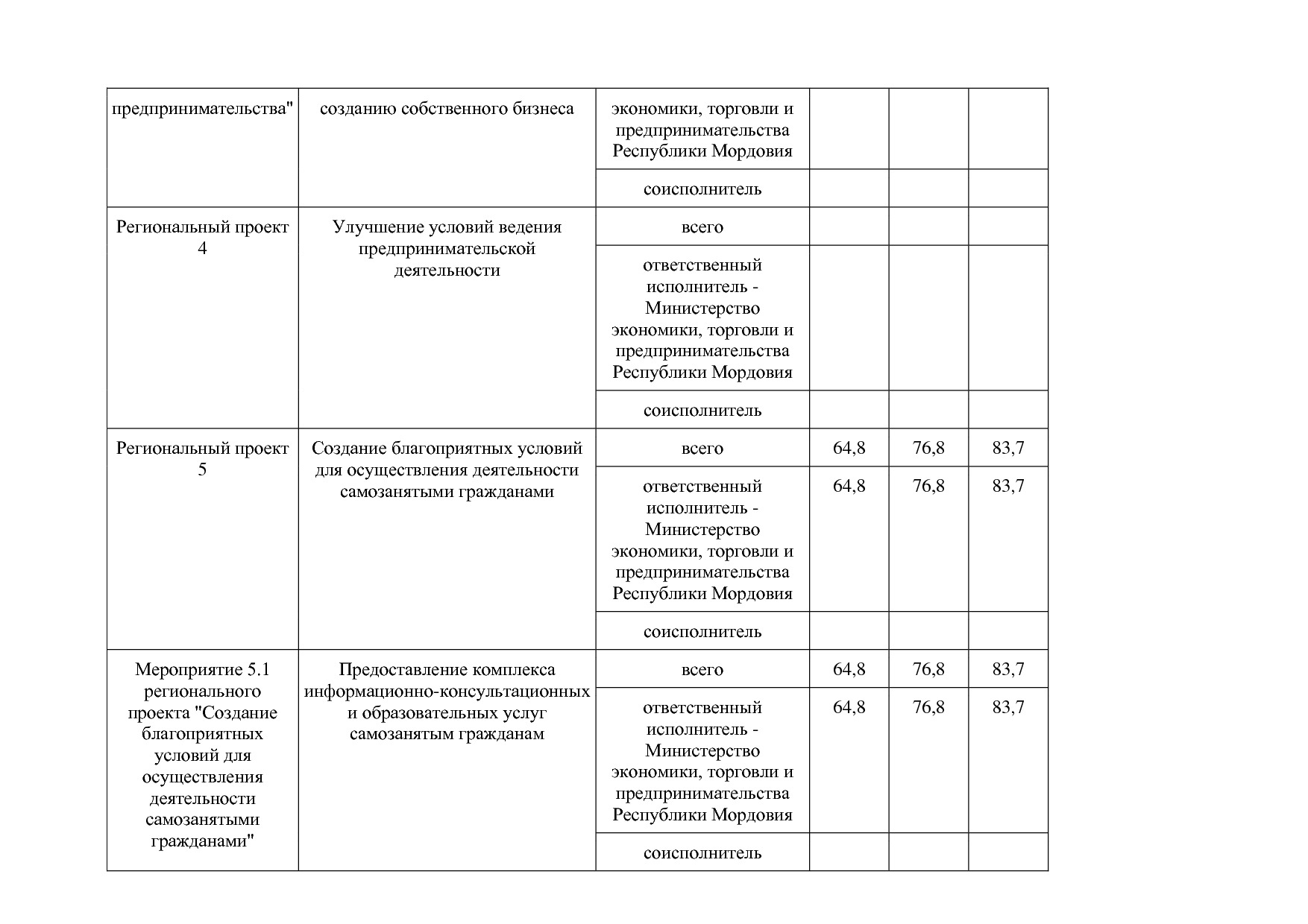 Постановление Правительства РМ от 23_09_2013 N 417 (ред_ от.pdf