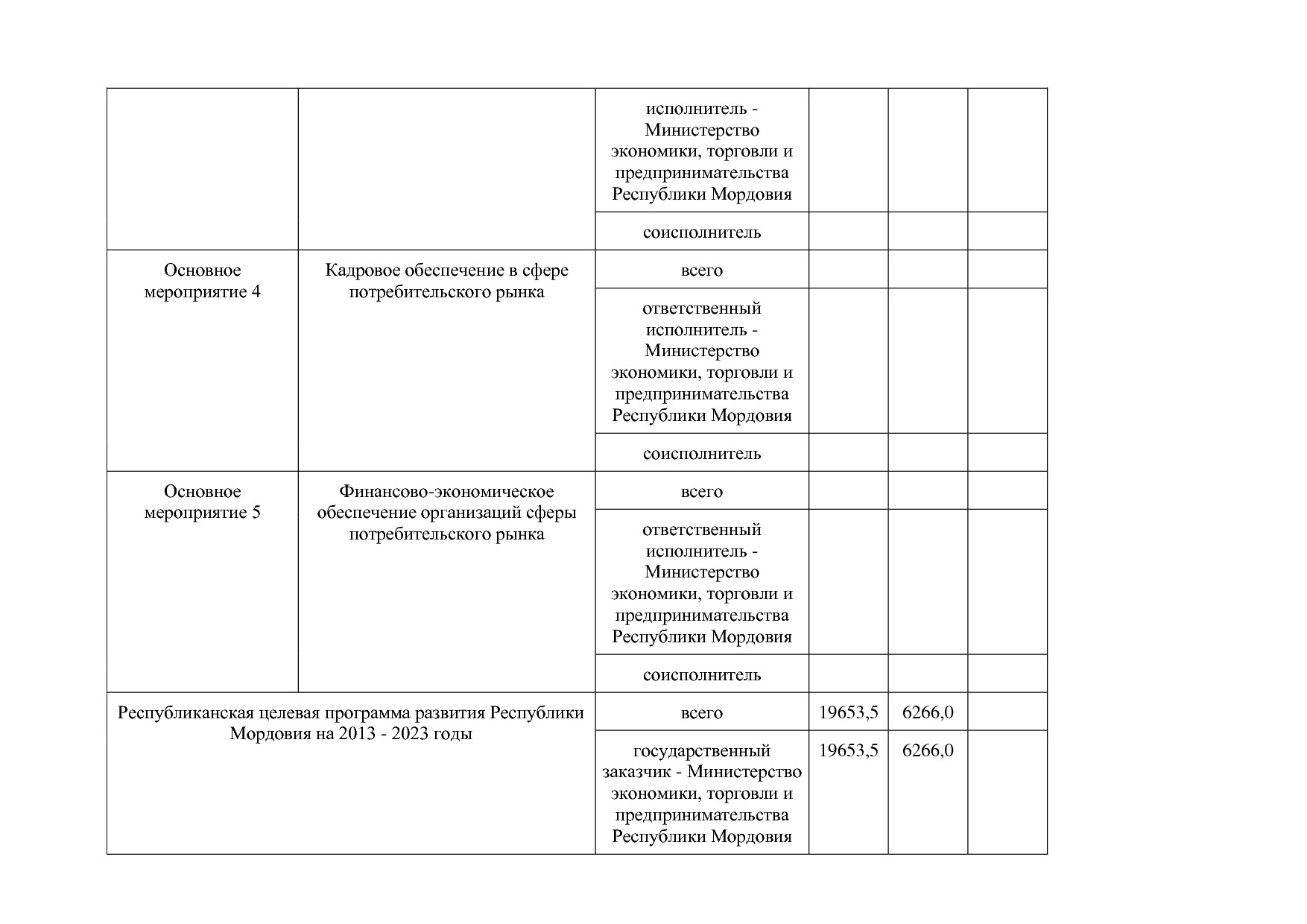 Постановление Правительства РМ от 23_09_2013 N 417 (ред_ от.pdf