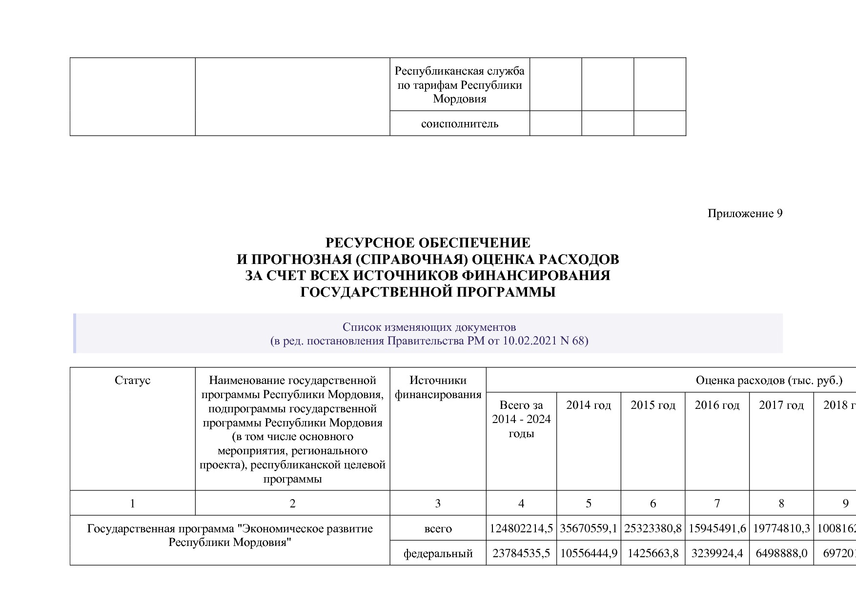 Постановление Правительства РМ от 23_09_2013 N 417 (ред_ от.pdf