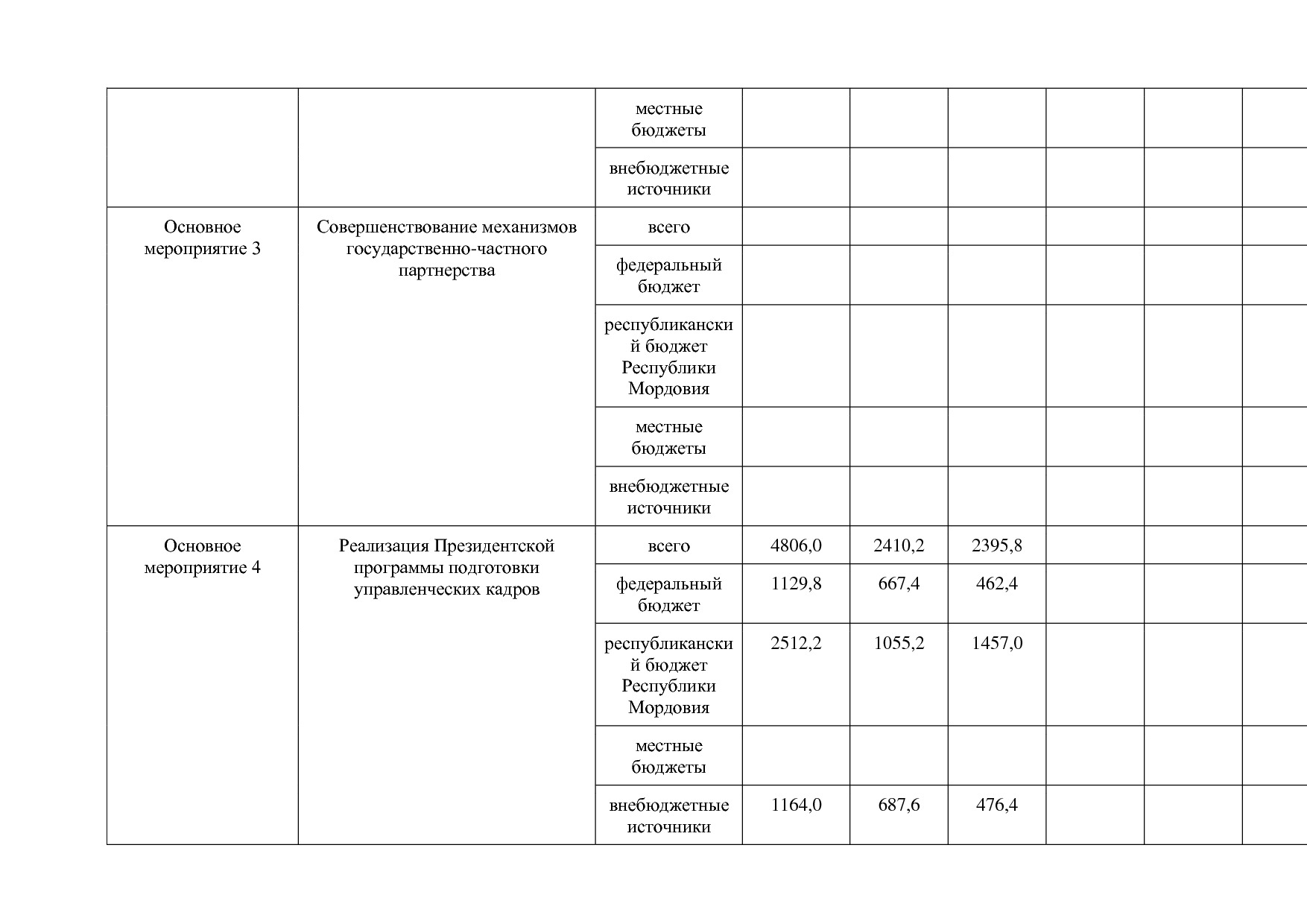 Постановление Правительства РМ от 23_09_2013 N 417 (ред_ от.pdf